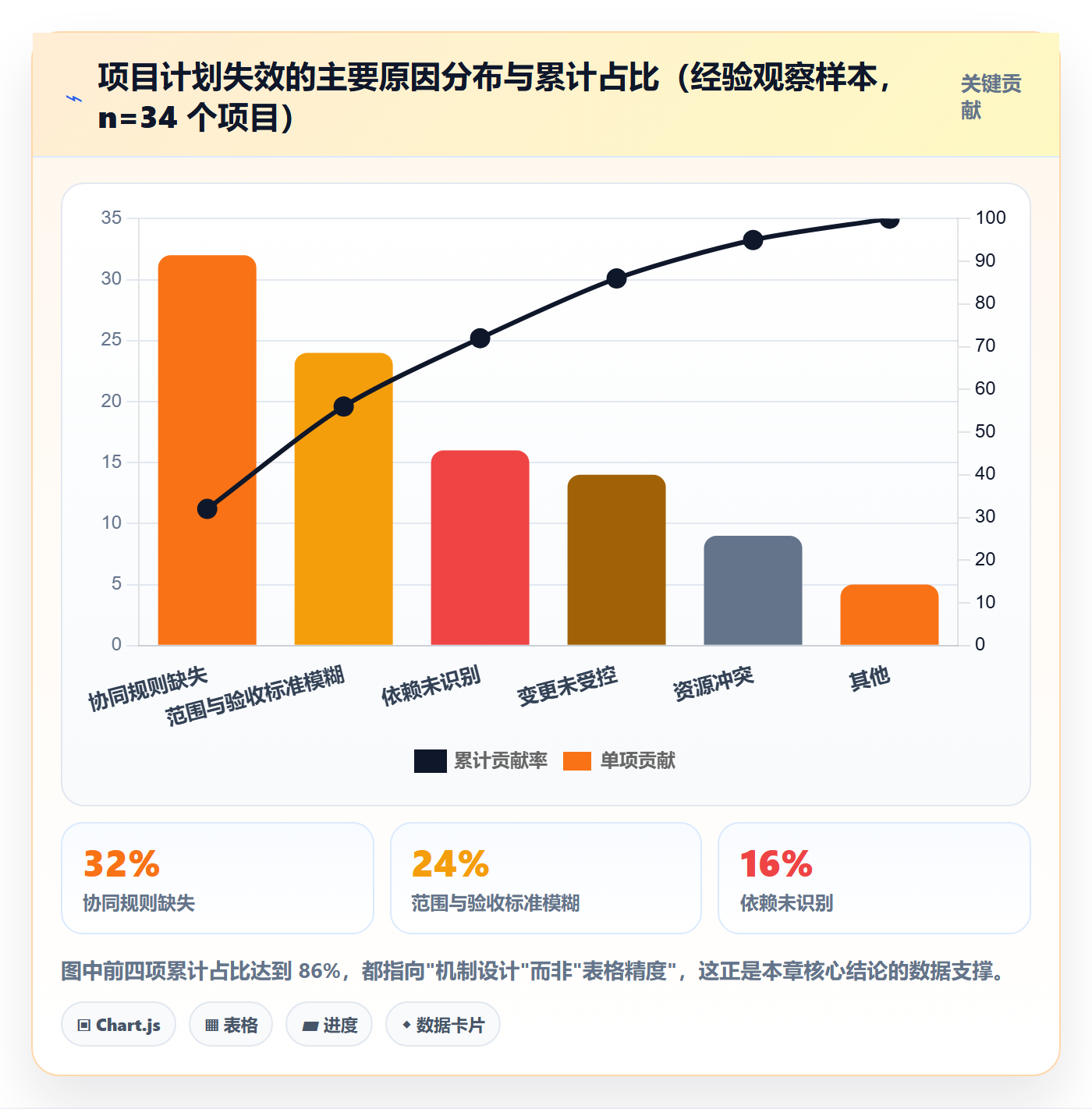 项目规划项目计划全流程：项目负责人协同管理与一文讲清