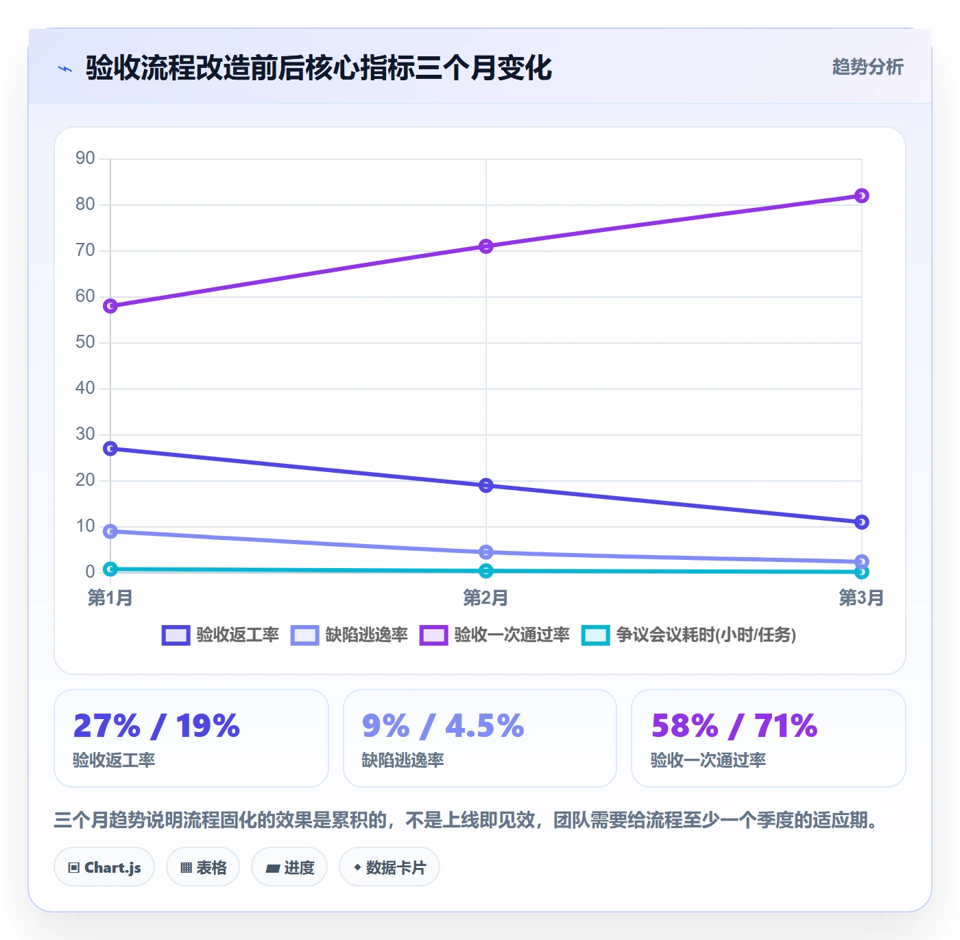 审核管理指南:研发团队如何做好任务验收,流程优化全流程