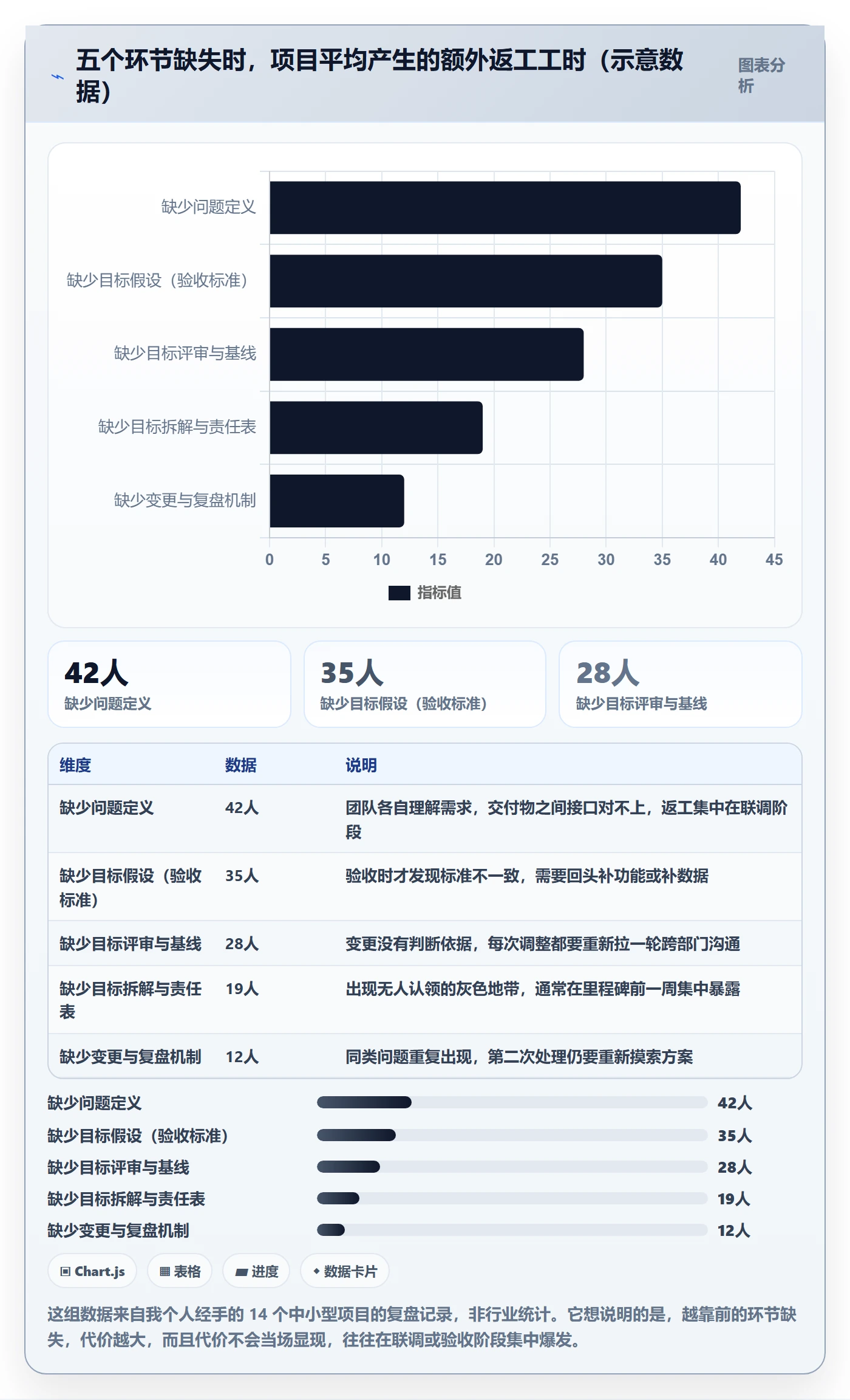 项目目标怎么做？项目负责人流程优化：项目目标从0到1