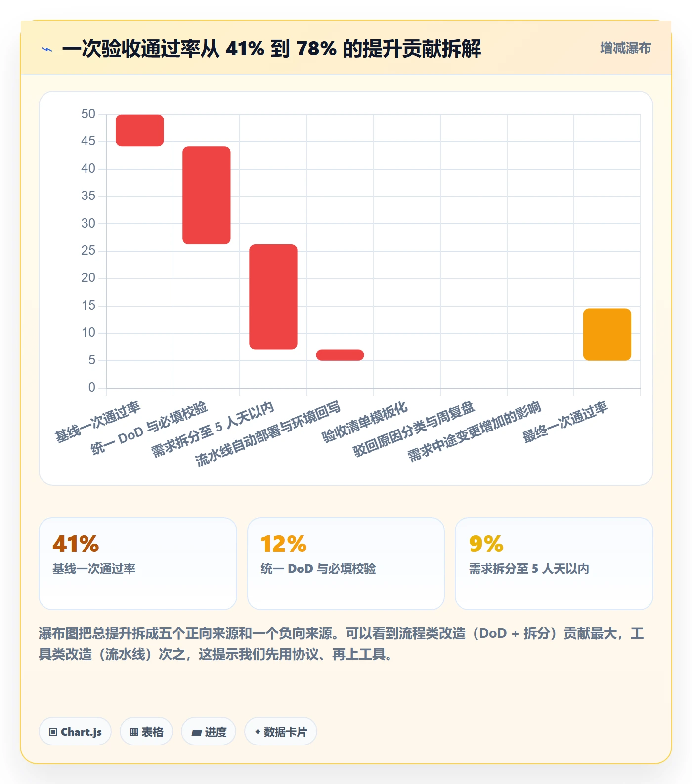 提交怎么做?产品经理效率提升:任务验收从0到1