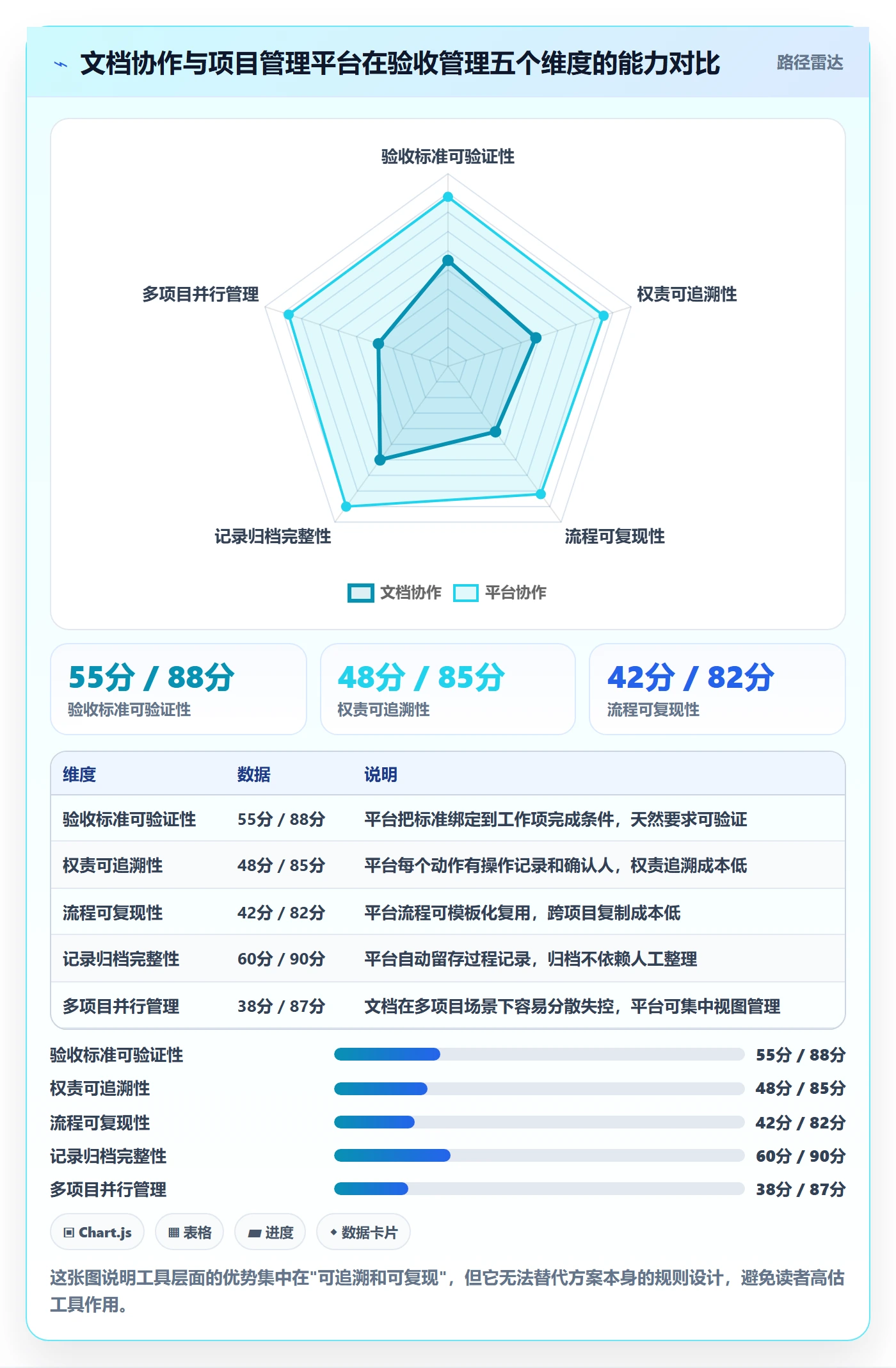 驳回落地方案：项目负责人开展任务验收的落地方案案例解析
