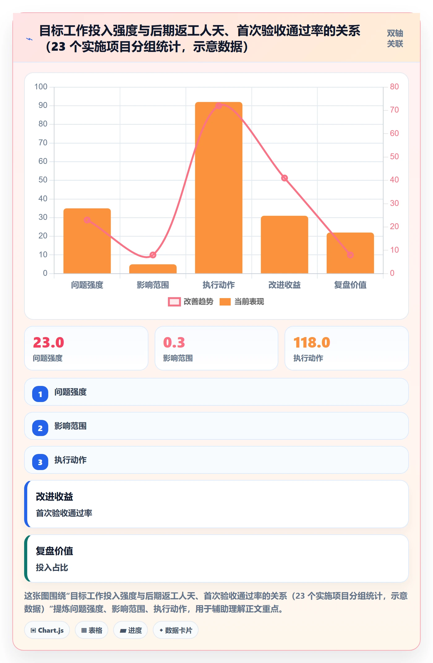 项目目标怎么做?实施团队入门指南:项目目标从0到1