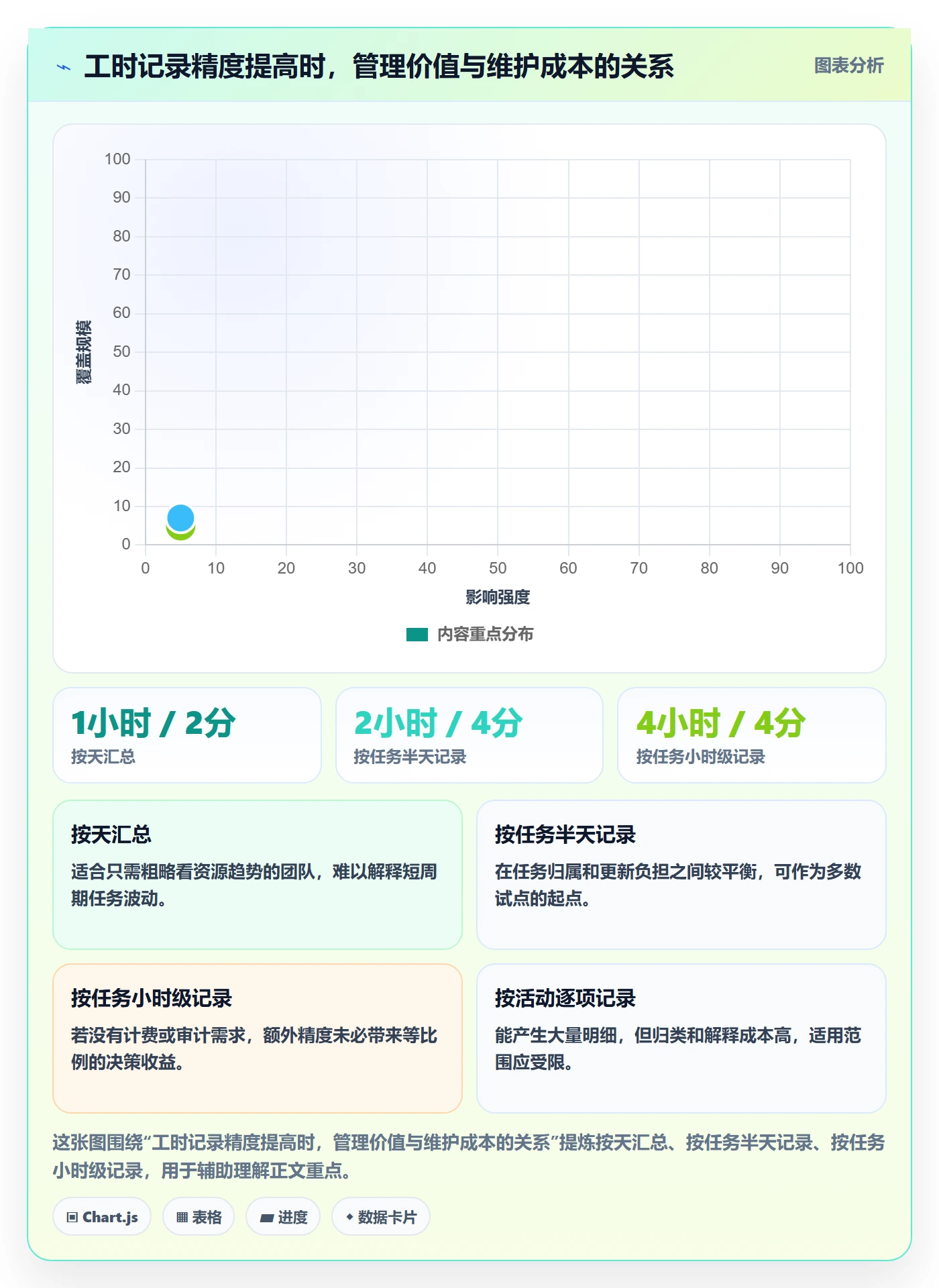 任务工时怎么做?项目负责人协同管理:工时表从0到1