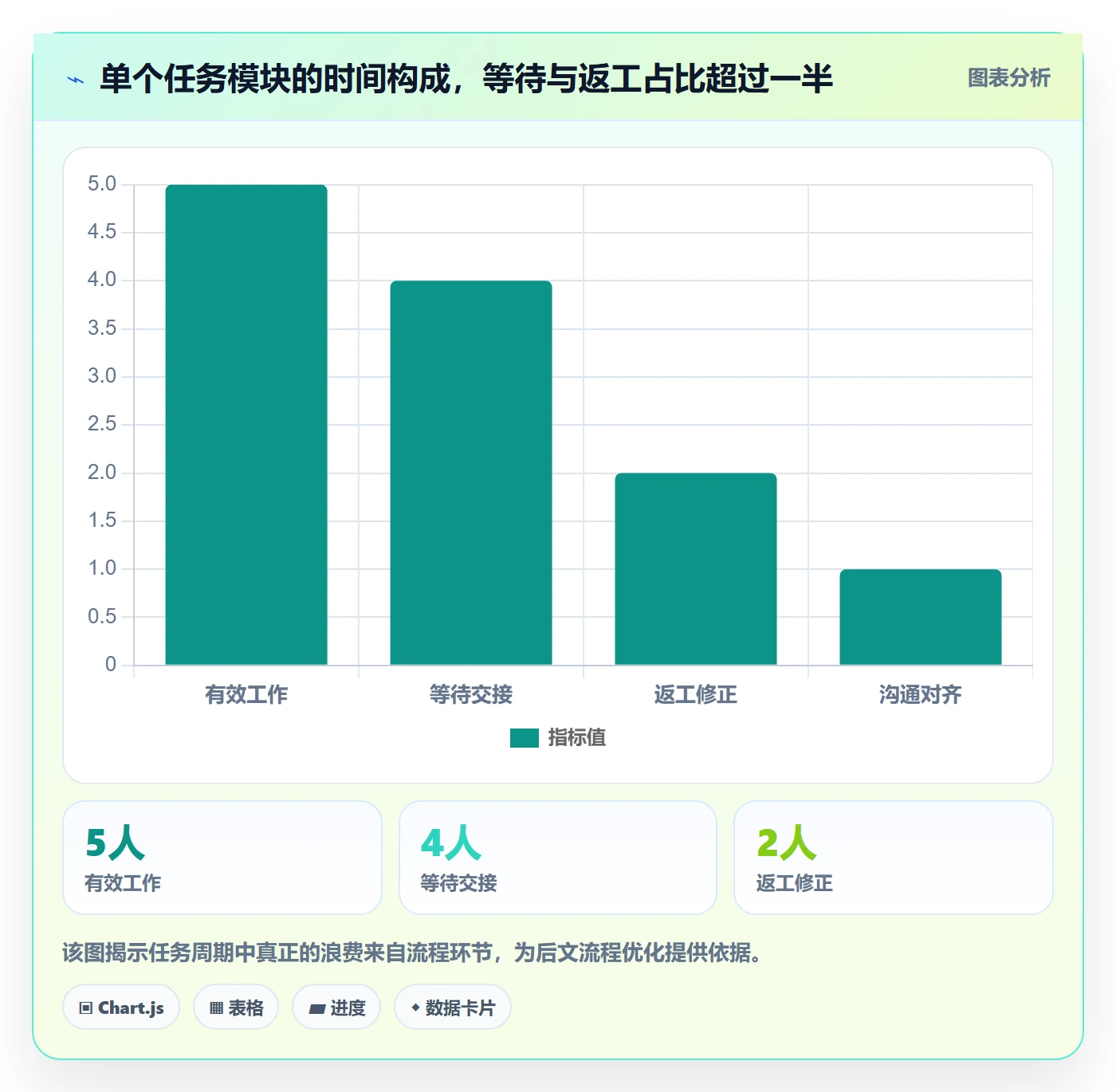 进度管理项目进度教程:项目成员流程优化,避坑指南