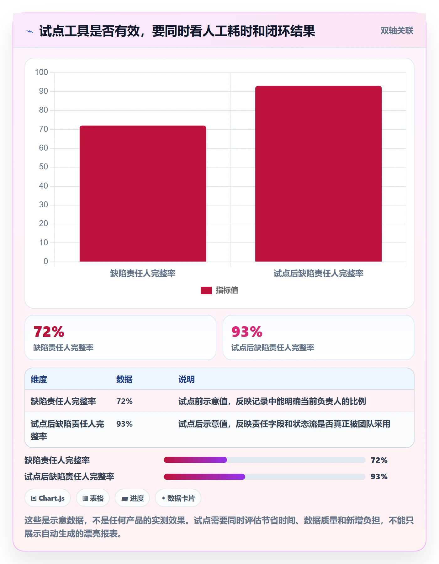 Bug / 缺陷问题全流程：项目经理最佳实践与一文讲清