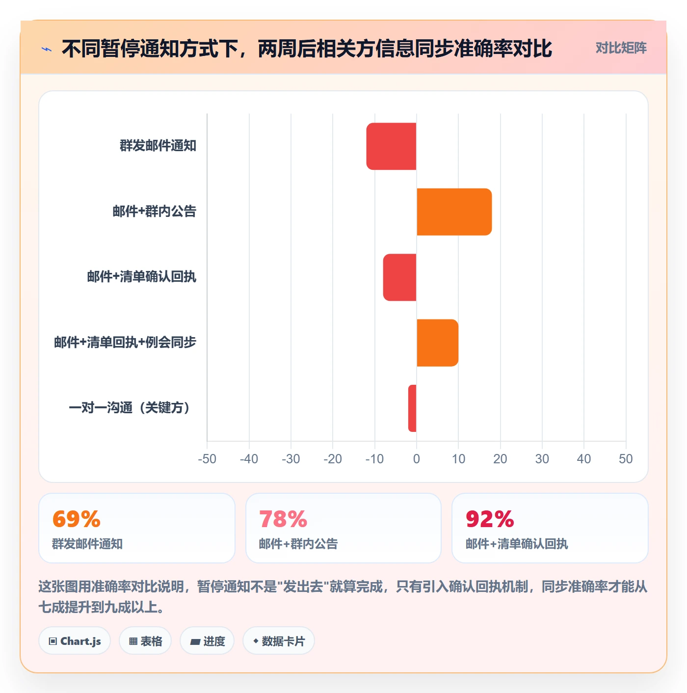 暂停管理指南:跨部门团队如何做好任务执行,制度设计全流程