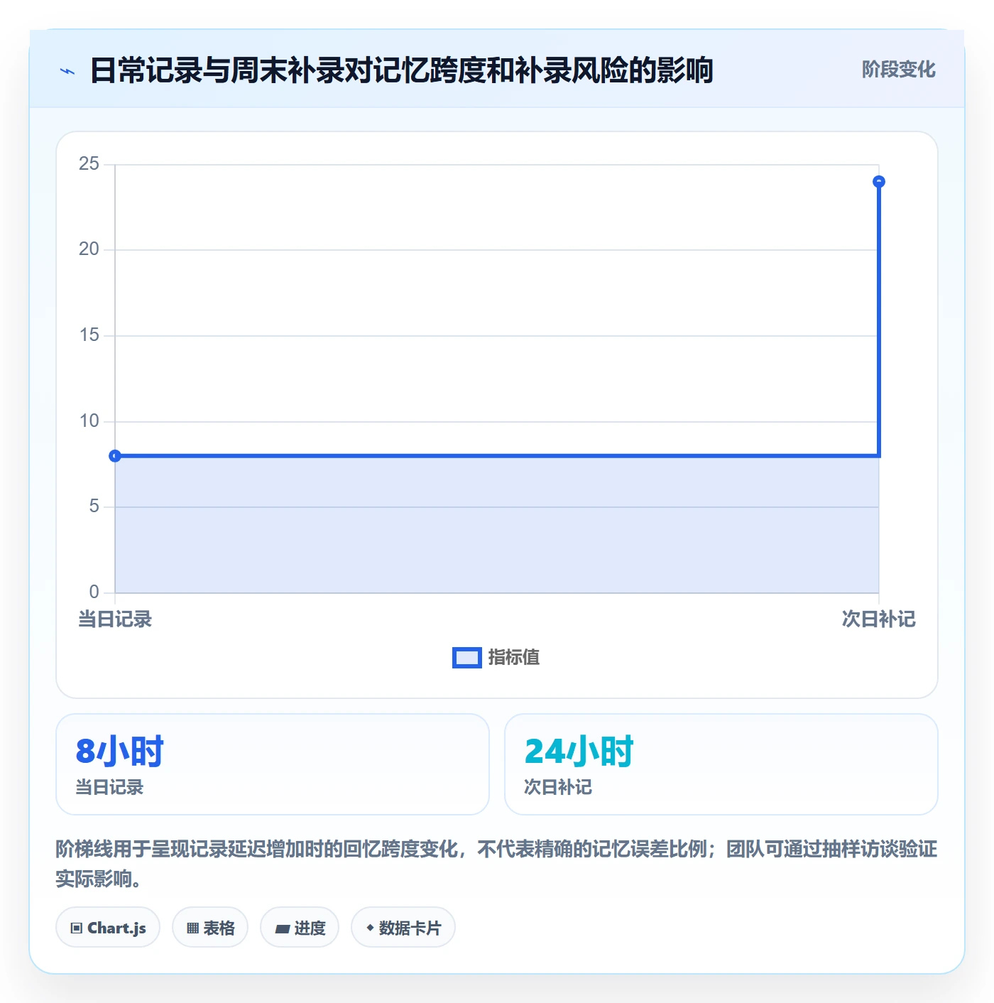 工时表周报工时全流程：项目成员落地方案与一文讲清