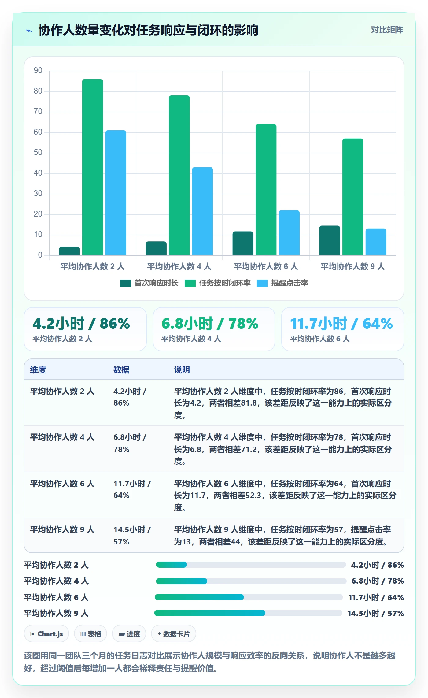 任务管理如何做好协作人？实施团队效率提升与操作步骤