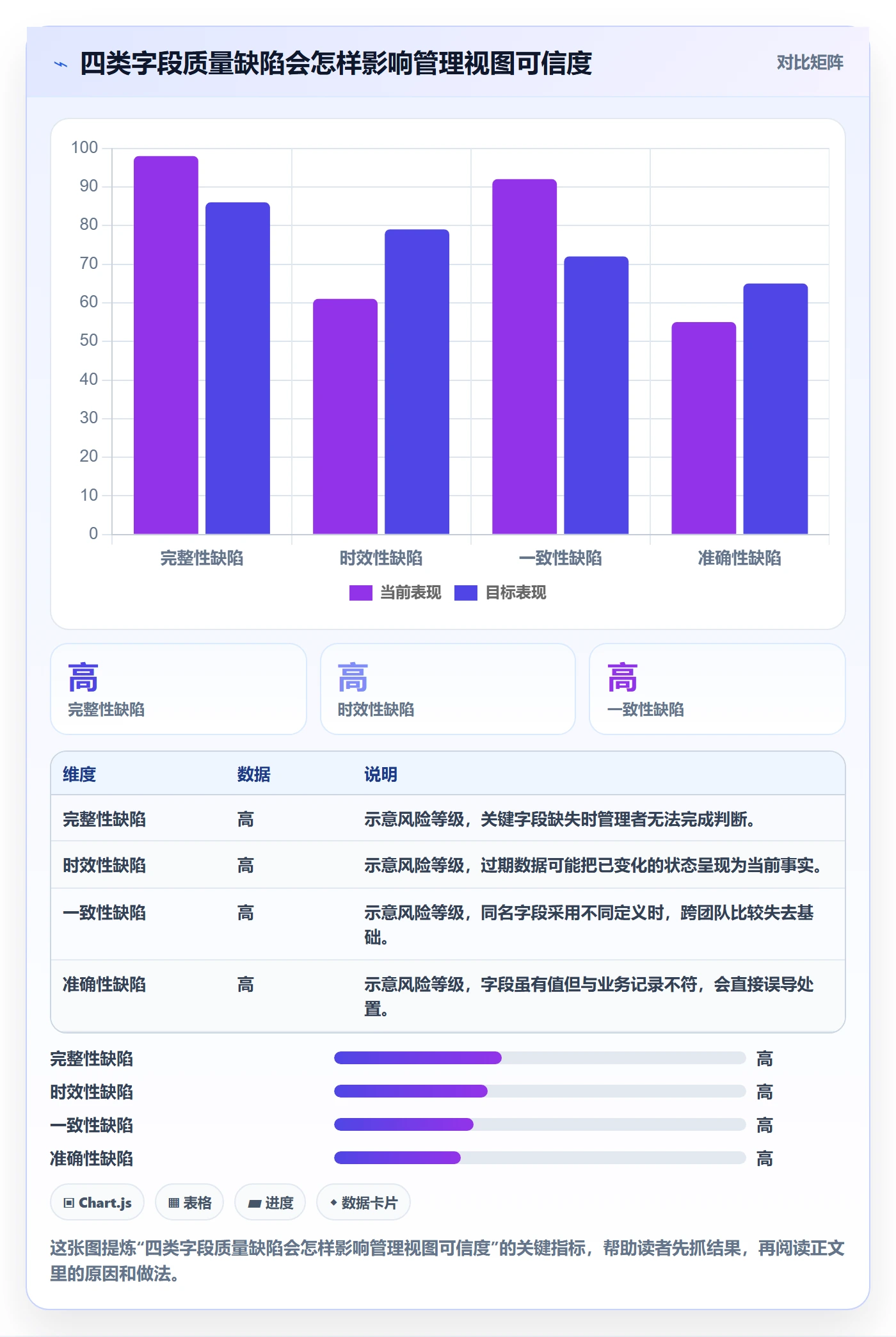 字段配置落地方案：管理层开展列表视图的风险控制案例解析