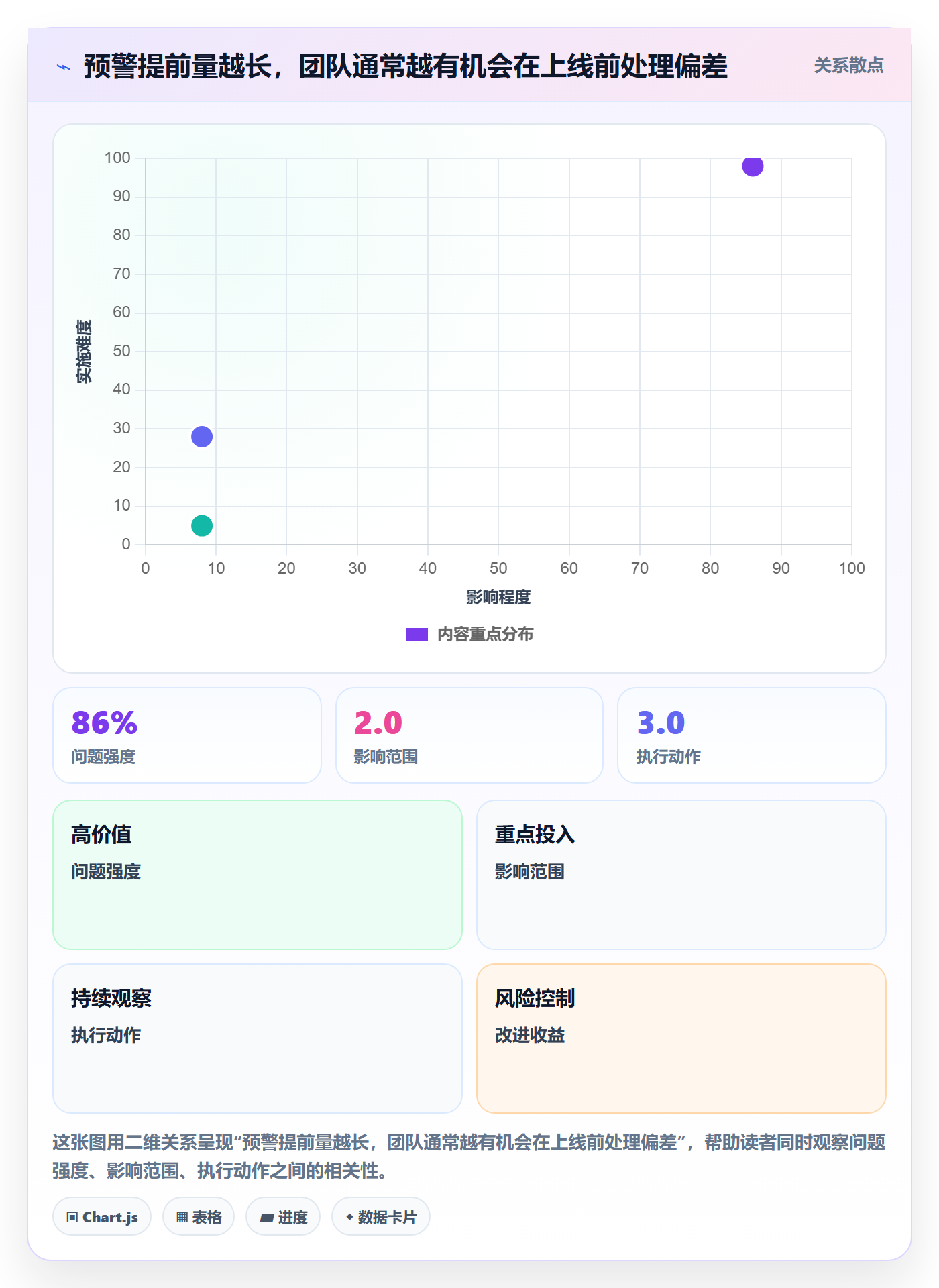 延期怎么做?实施团队入门指南:延期管理从0到1