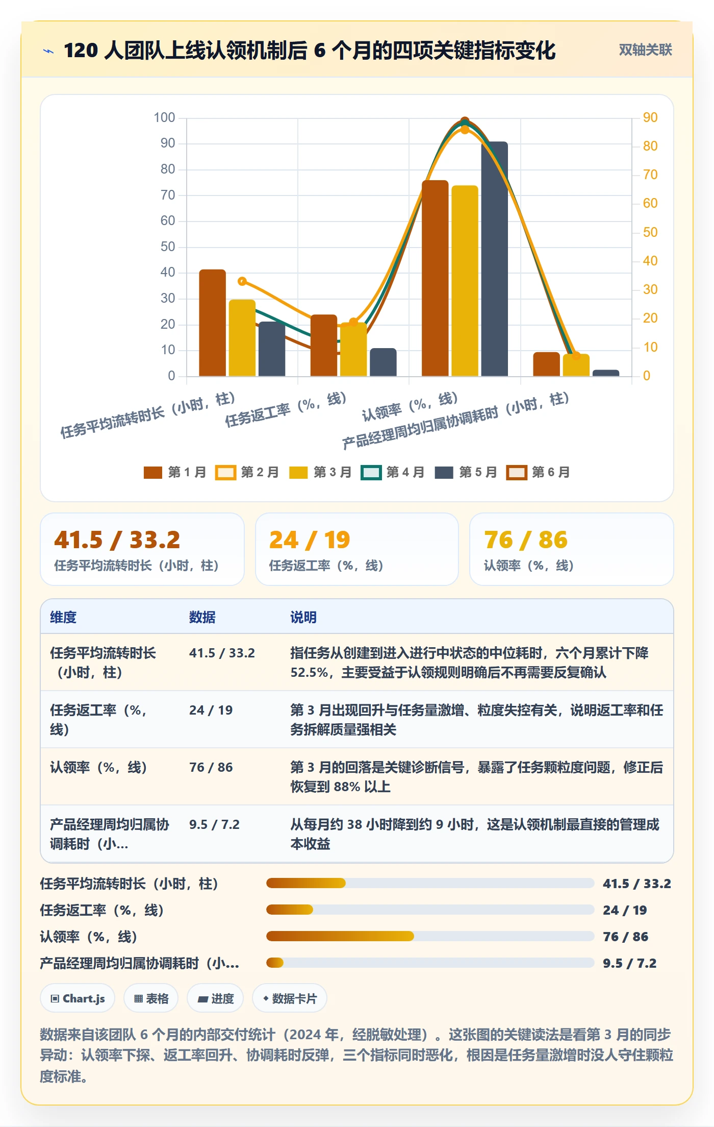 认领管理方法大全:产品经理任务分派入门指南落地清单
