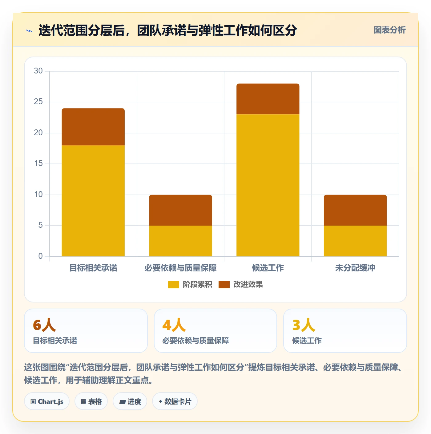 迭代规划怎么做？管理层入门指南：需求排期从0到1