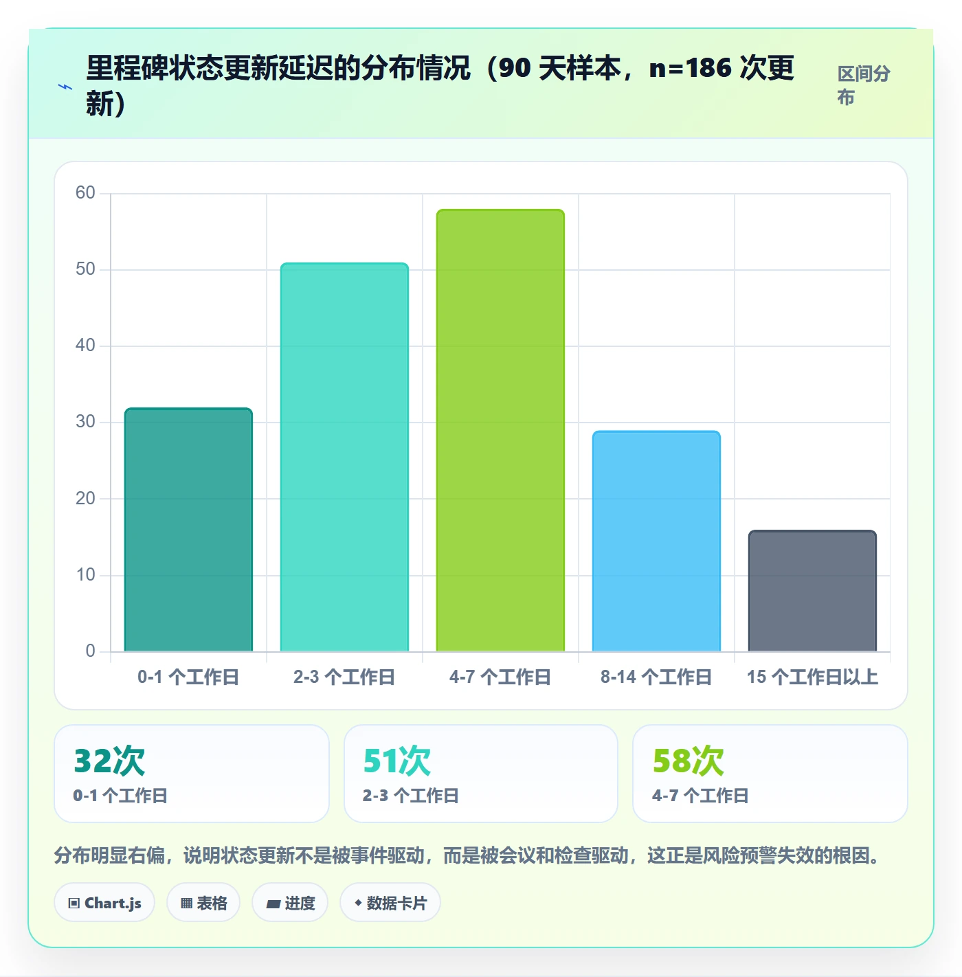 里程碑节点状态教程:跨部门团队风险控制,避坑指南