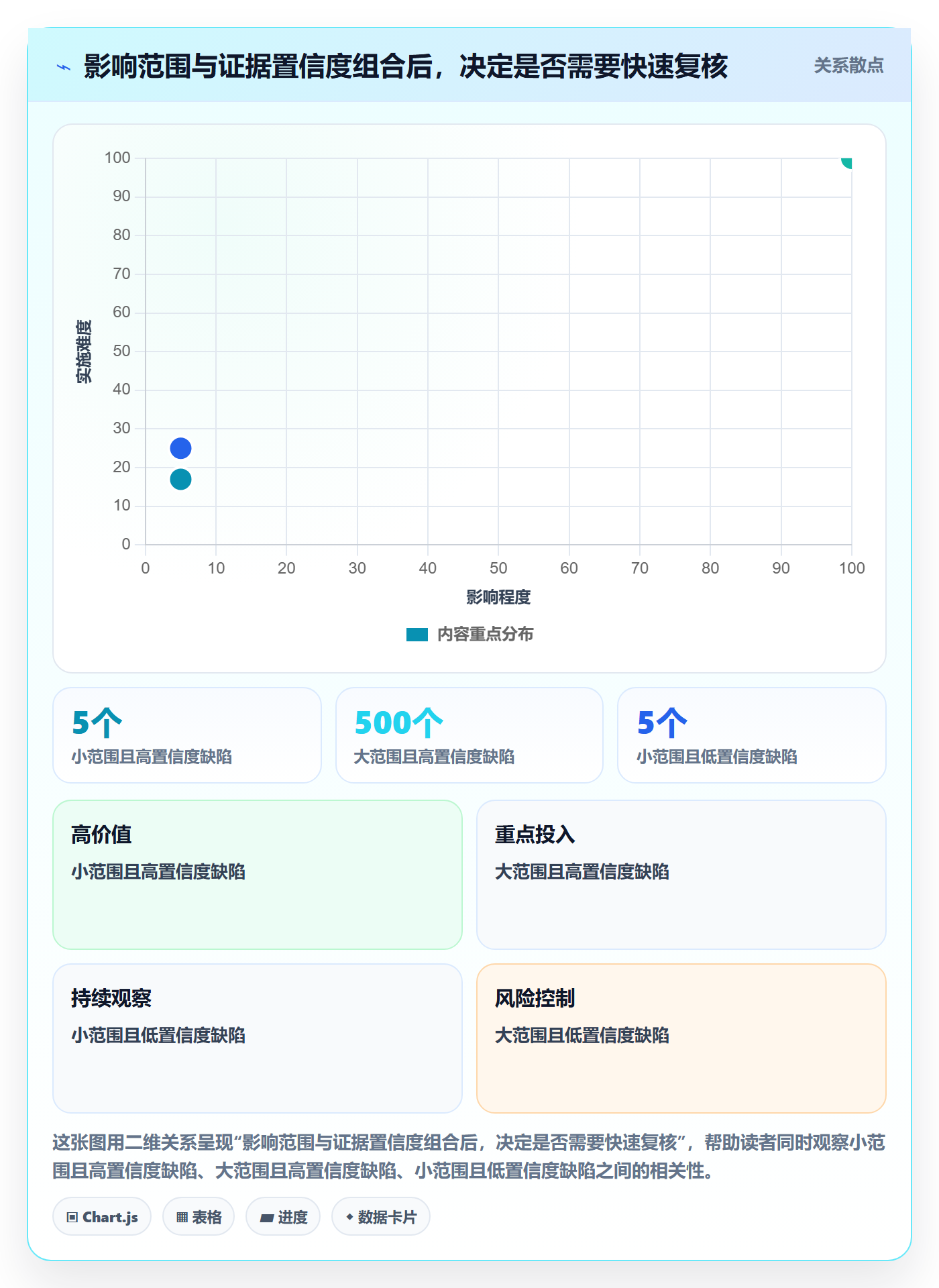 优先级最佳实践:项目成员Bug / 缺陷流程优化,常见问题