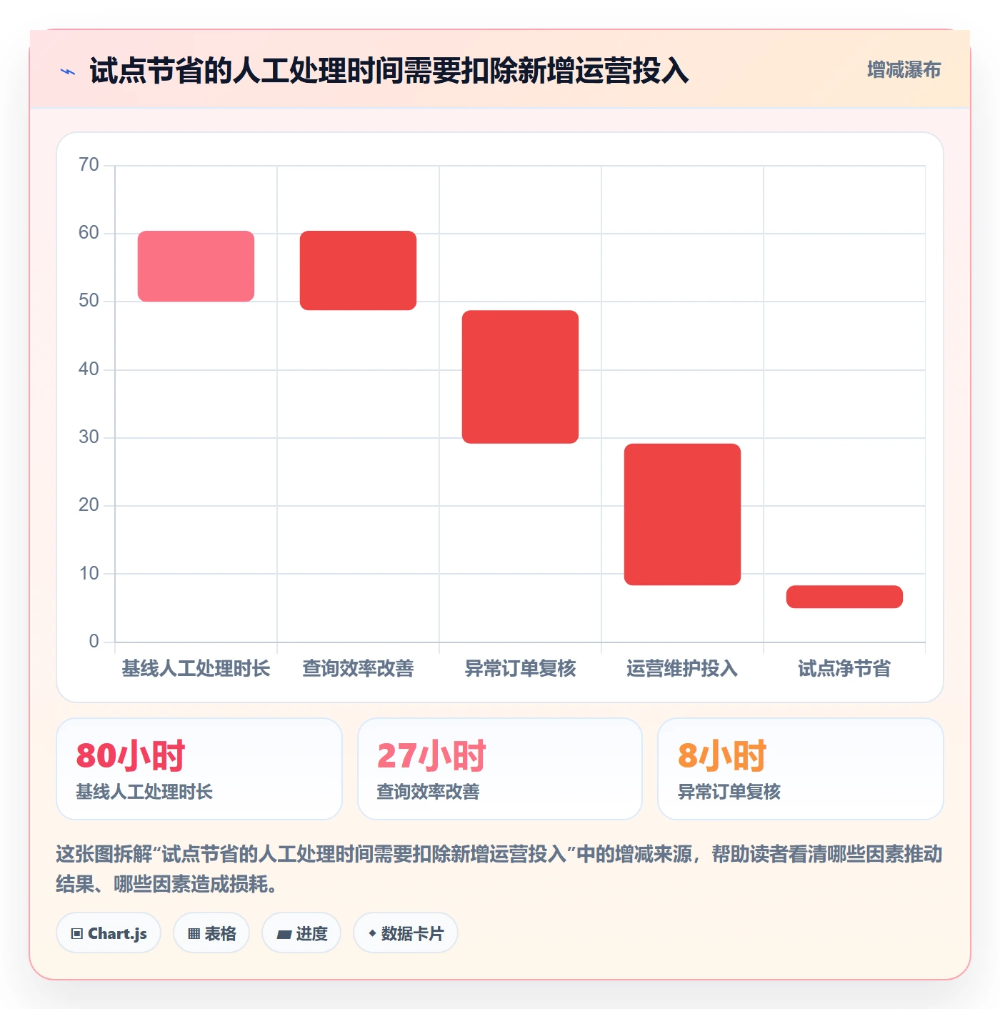 项目背景怎么做?项目经理流程优化:项目立项从0到1