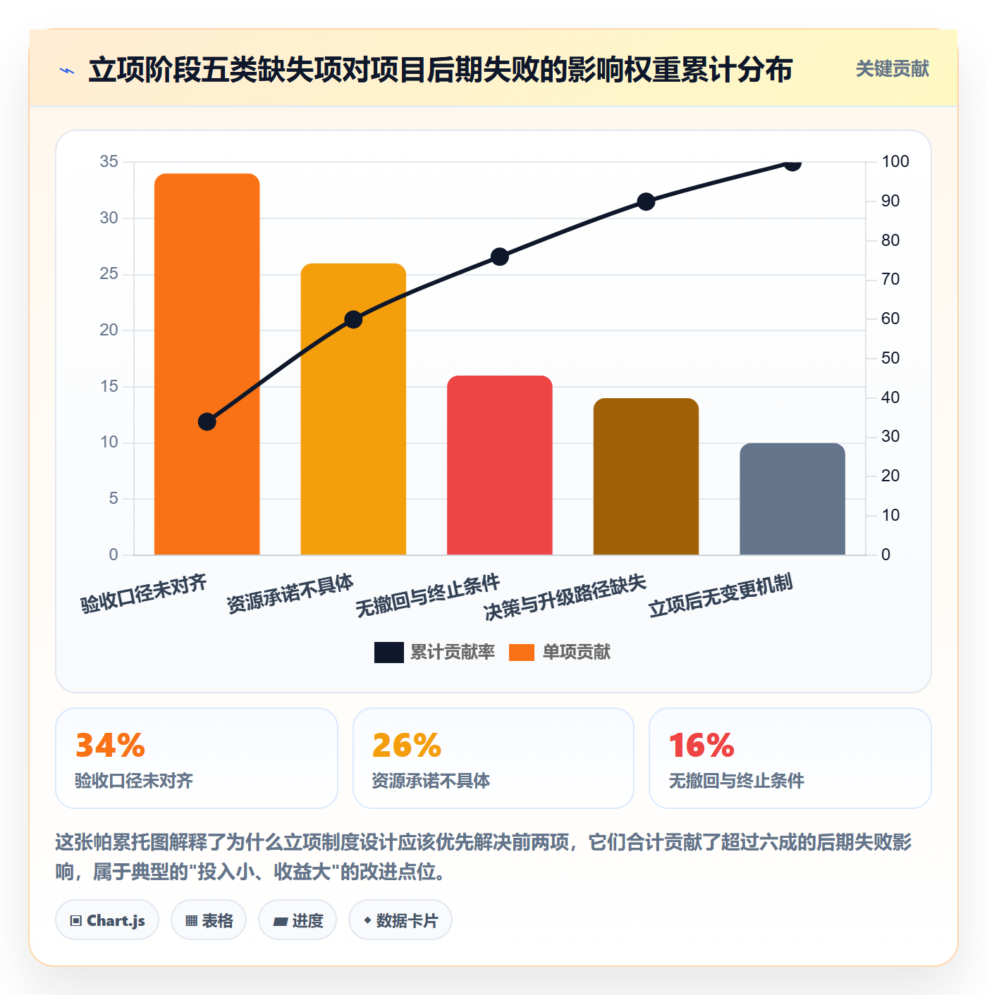 项目负责人最佳实践:跨部门团队项目立项制度设计,常见问题