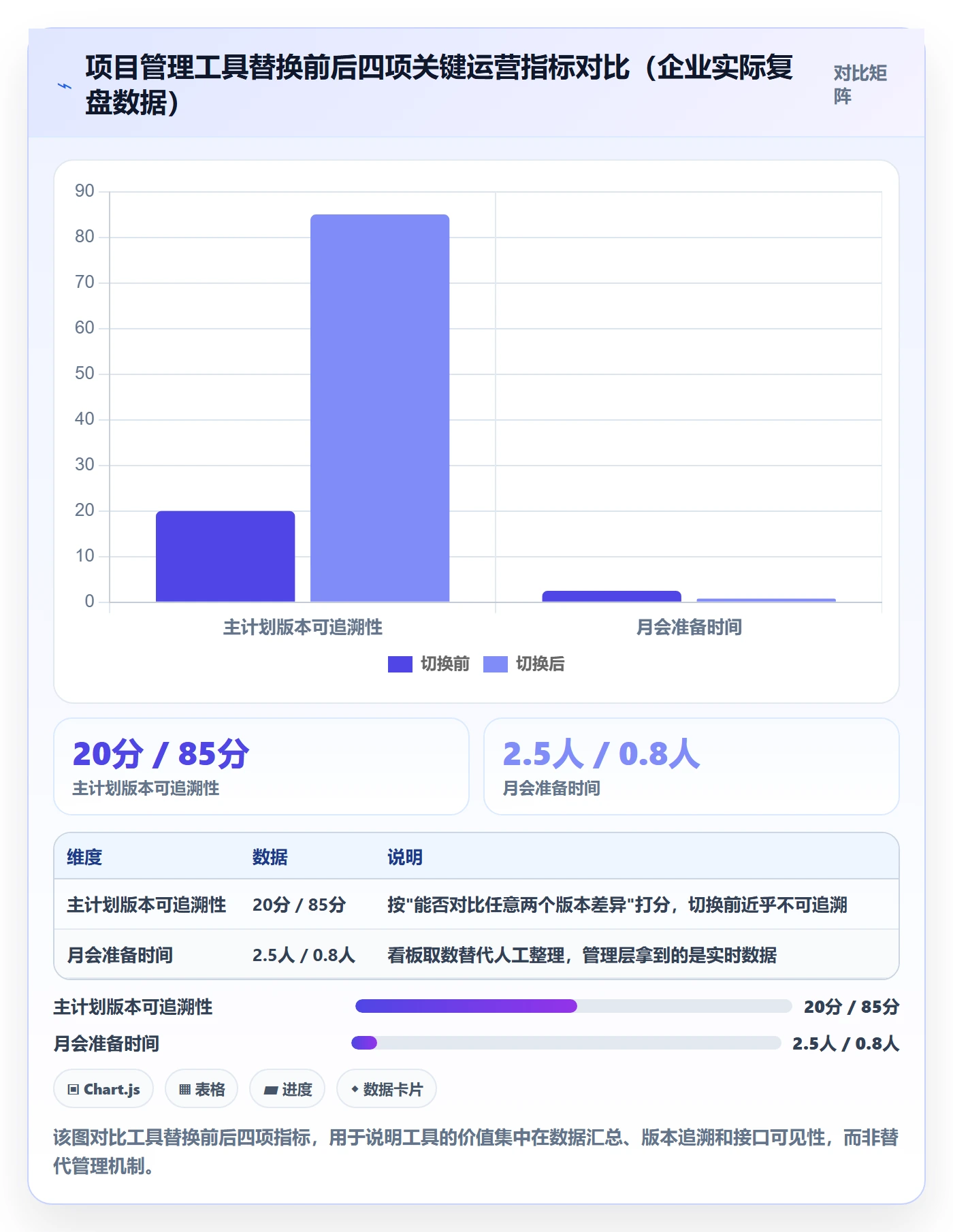 主计划管理方法大全:管理层项目规划落地方案落地清单