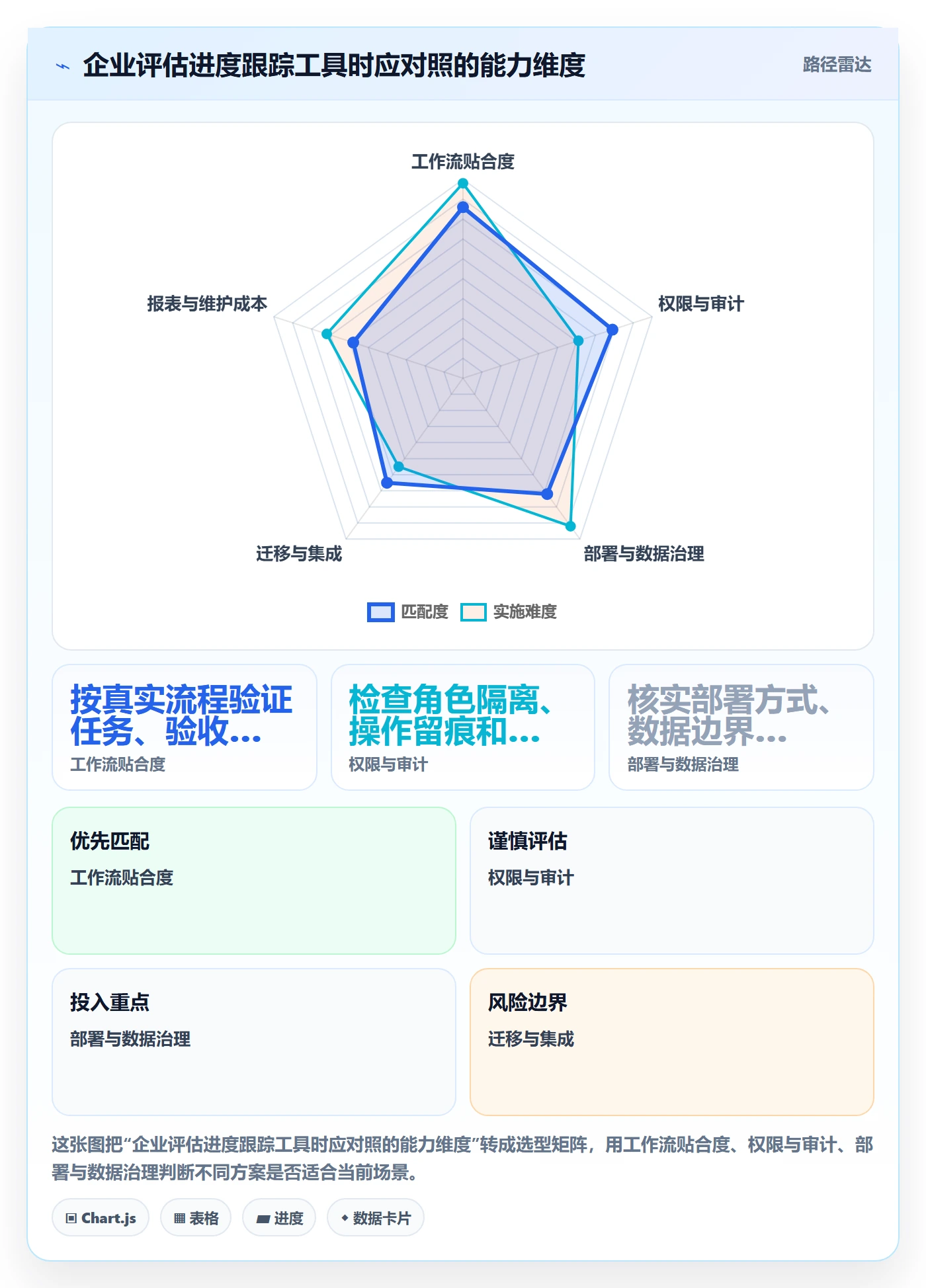 每日进展最佳实践：企业管理者进度跟踪最佳实践，常见问题