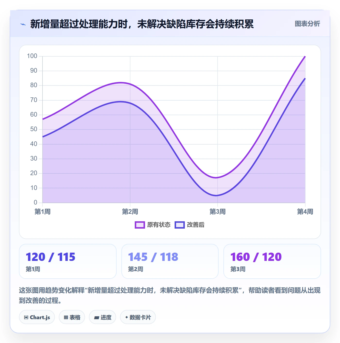 问题流程与规范:项目成员Bug / 缺陷协同管理关键指标