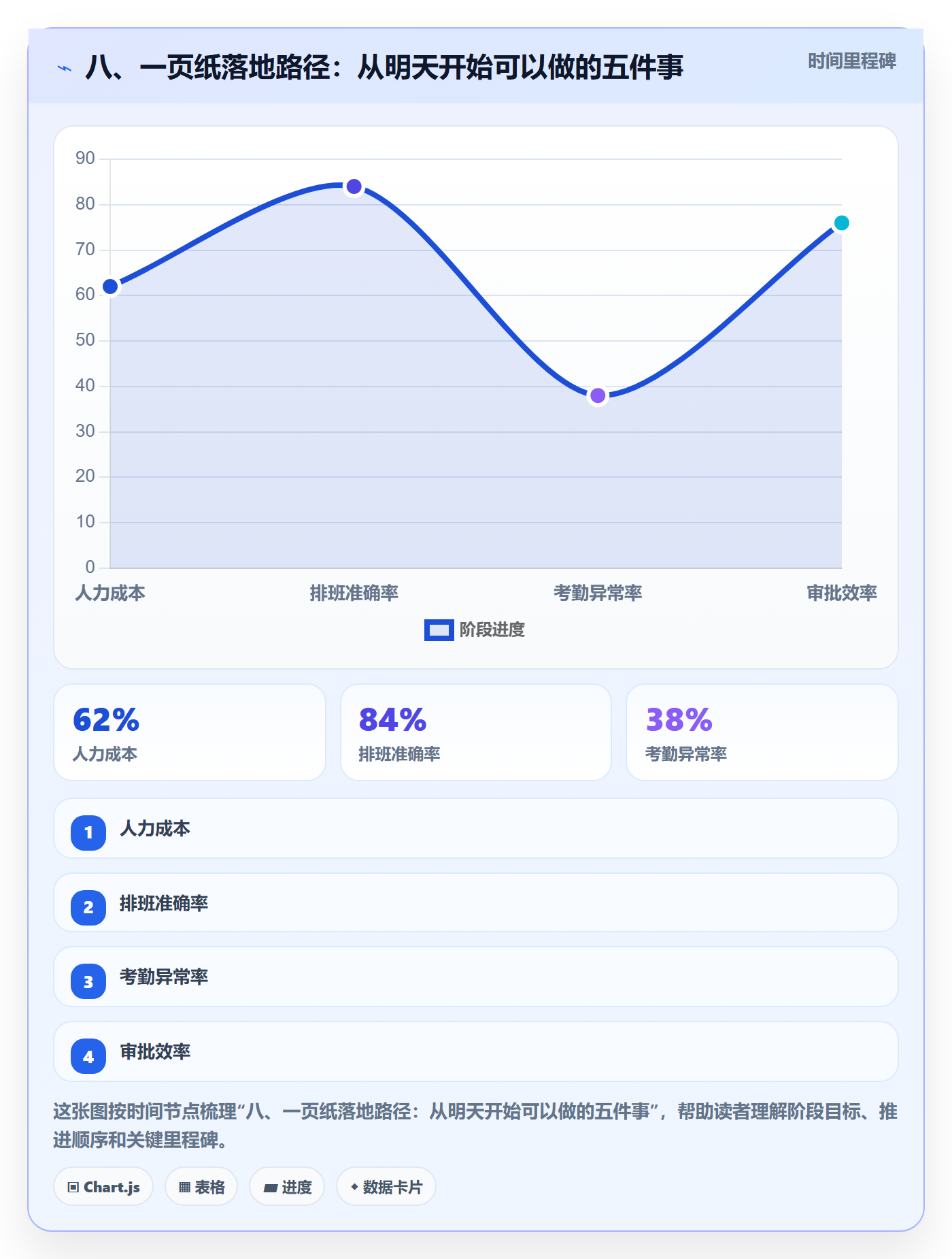 八、一页纸落地路径:从明天开始可以做的五件事
