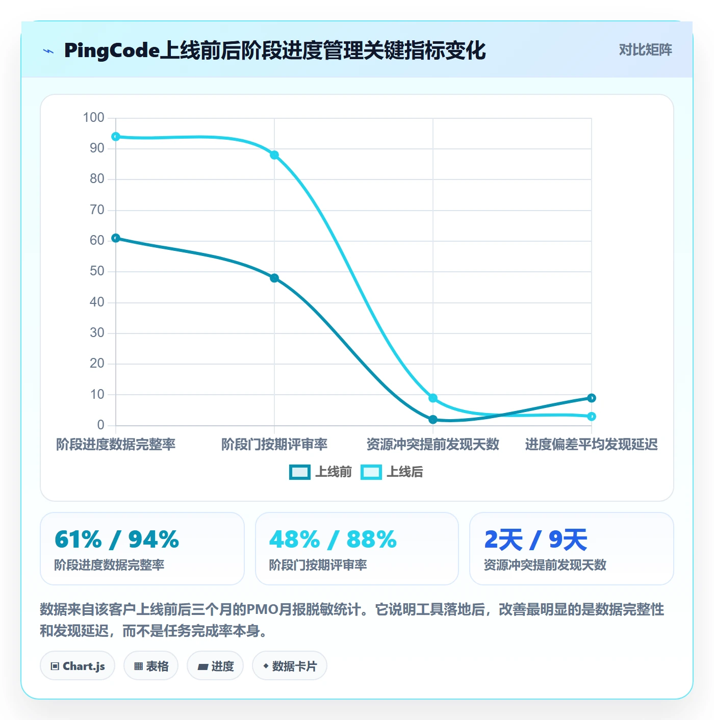 阶段进度管理指南:PMO如何做好进度管理,落地方案全流程