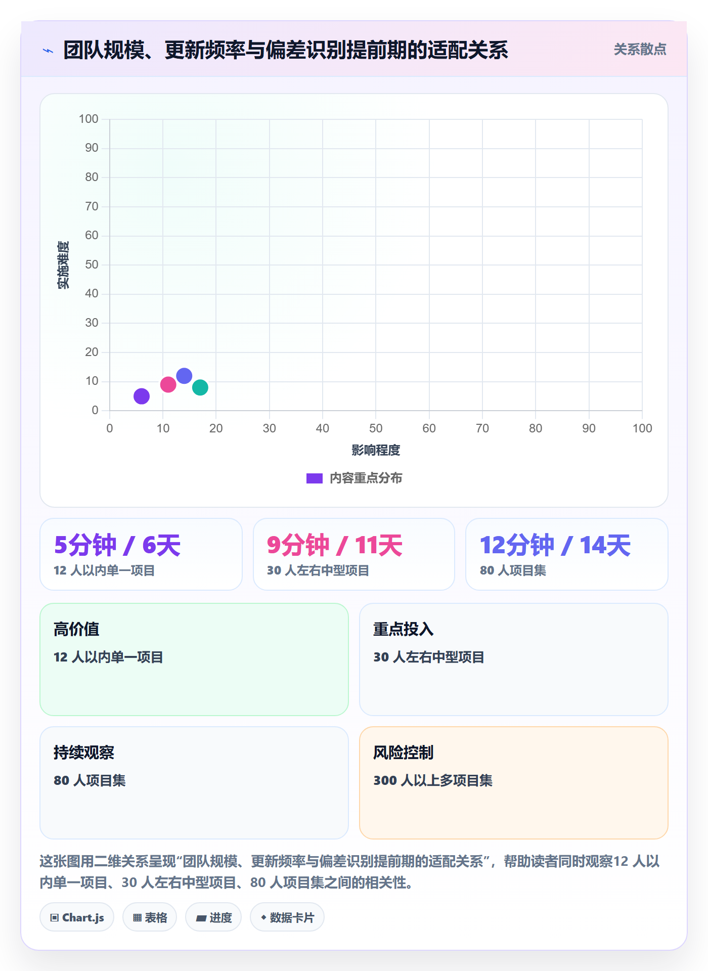 进度跟踪进度日志教程:PMO效率提升,避坑指南