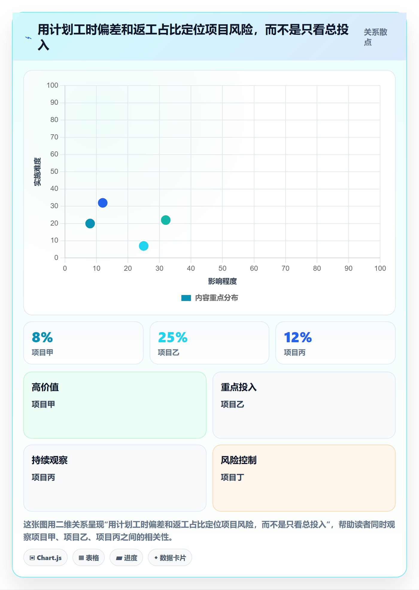 工时管理工时教程：企业管理者风险控制，避坑指南