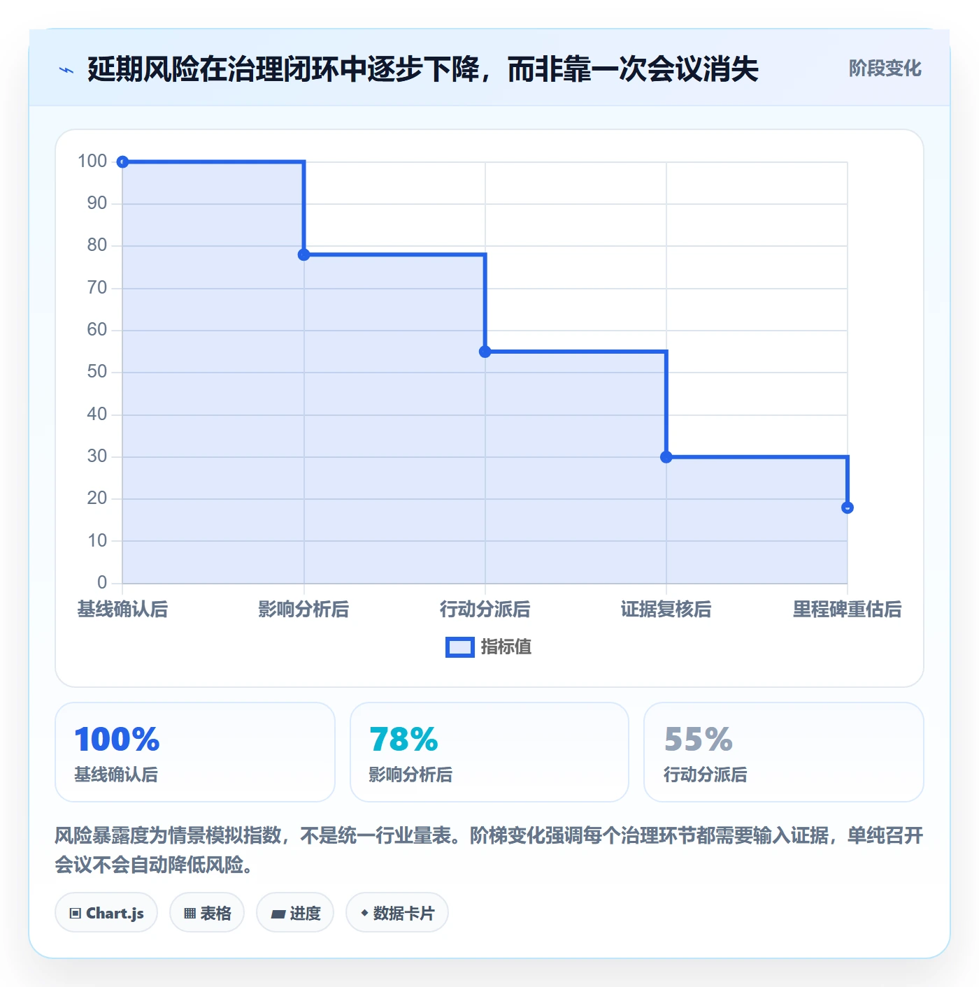 延期分析实操方法：实施团队提升延期管理效率的流程优化方法与模板