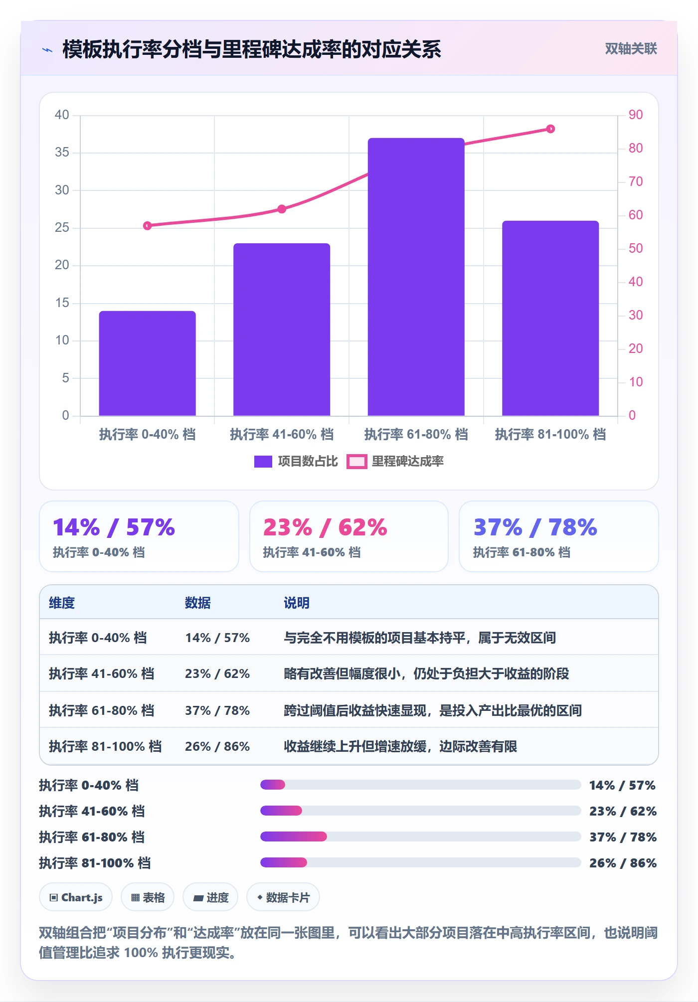 项目模板项目模板全流程:项目负责人风险控制与一文讲清