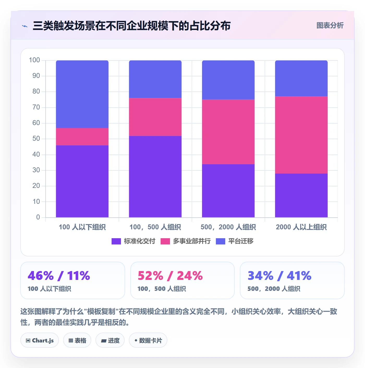 项目模板复制项目教程：企业管理者最佳实践，避坑指南