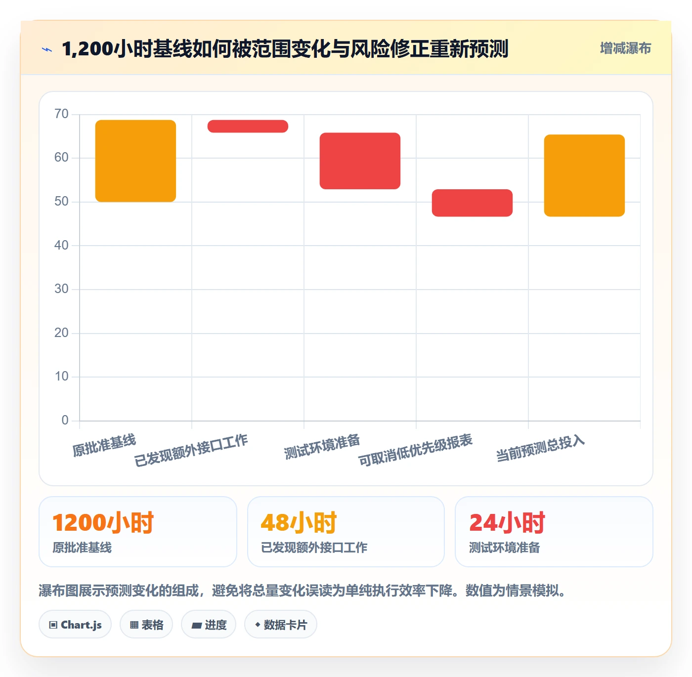 剩余工时流程与规范:项目负责人工时管理风险控制关键指标