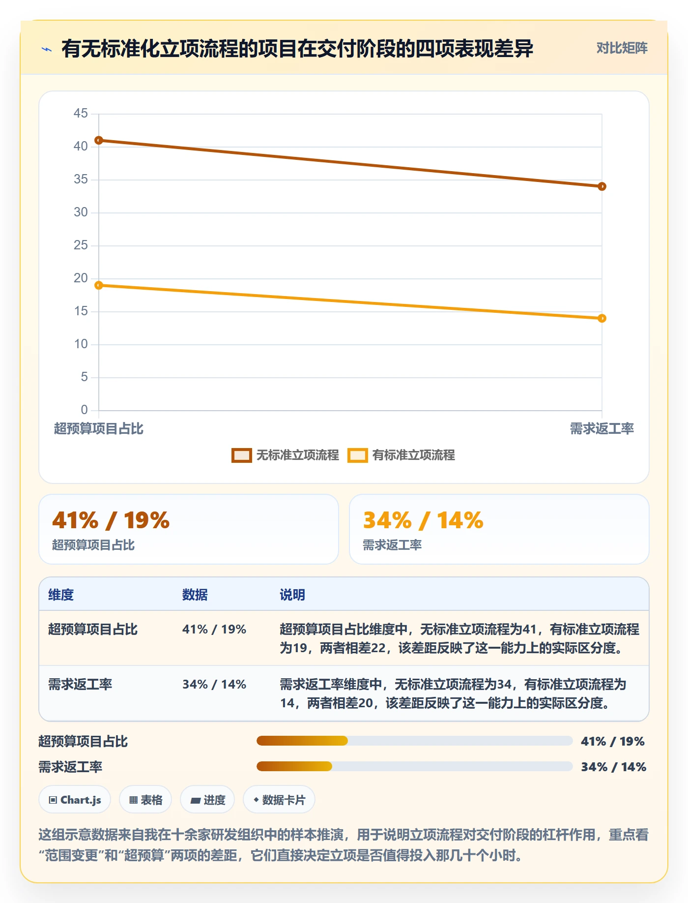 项目申请怎么做？研发团队最佳实践：项目立项从0到1