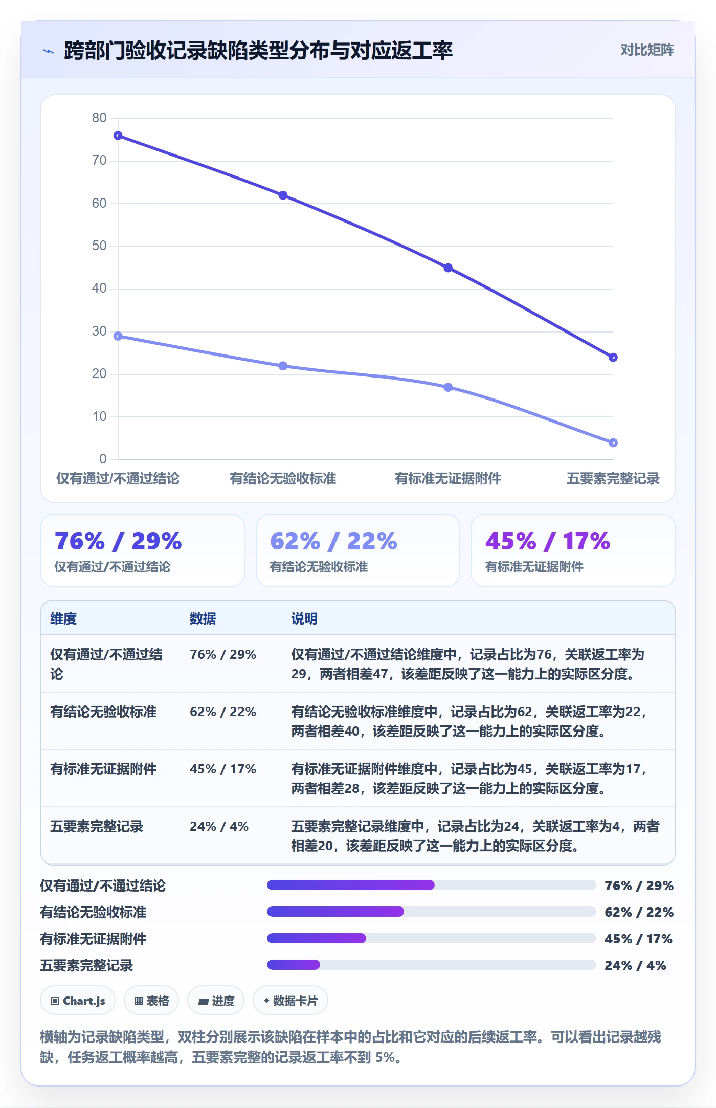 任务验收如何做好验收记录？跨部门团队实操方法与操作步骤