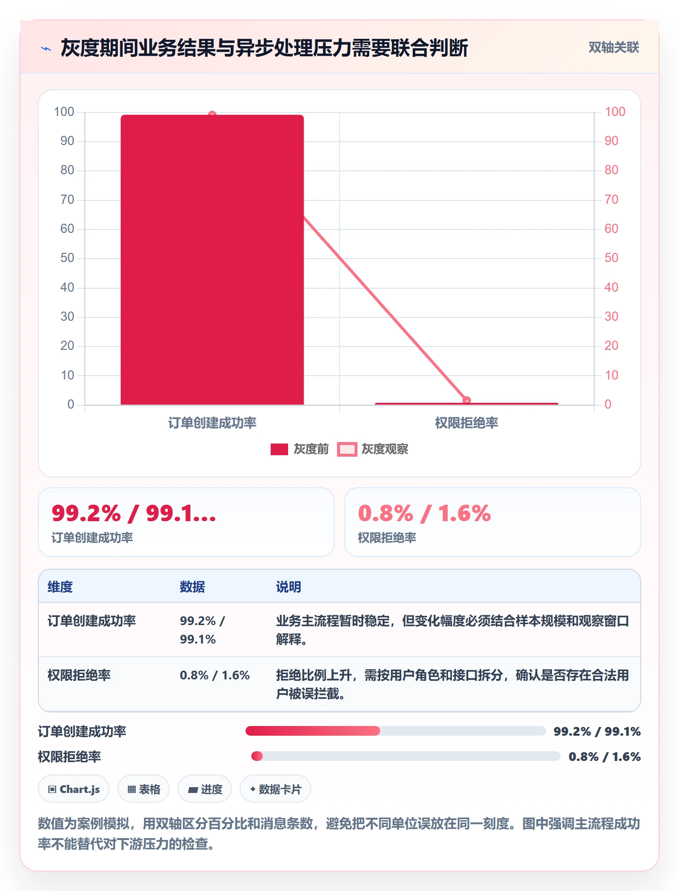发布管理如何做好发布记录？产品经理最佳实践与操作步骤