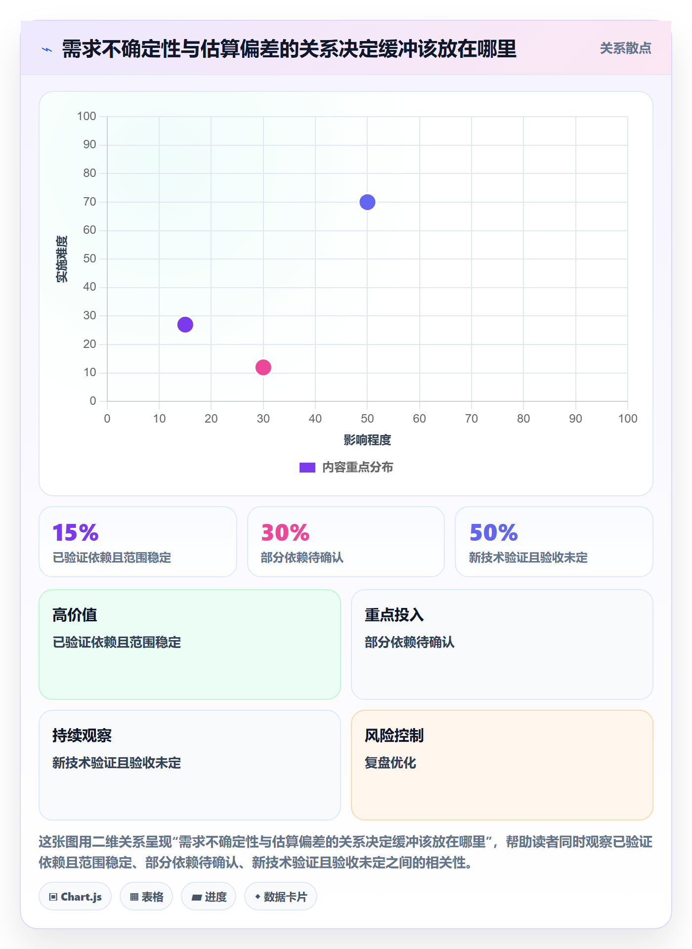 资源池实操方法：研发团队提升资源管理效率的入门指南方法与模板