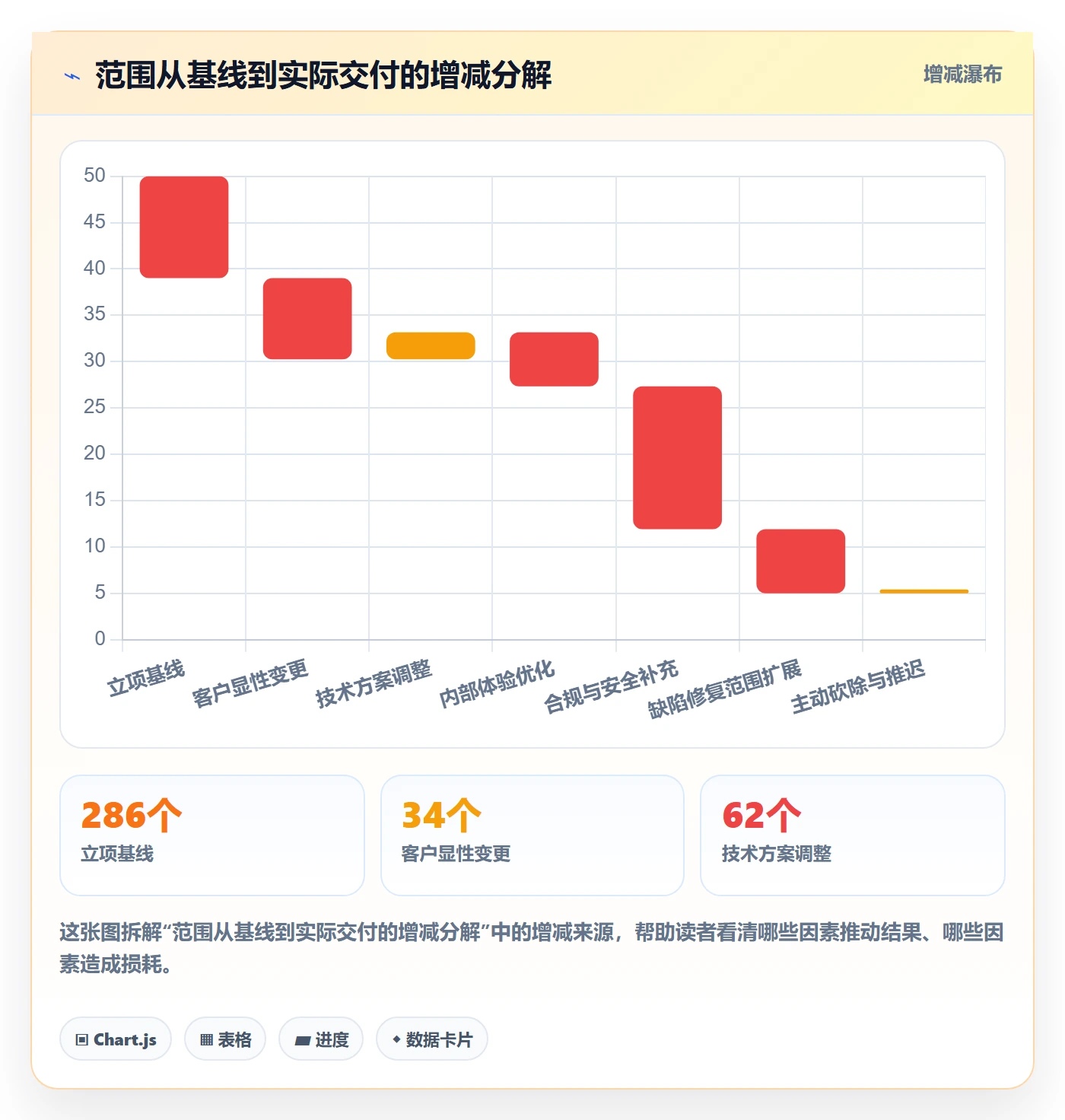 交付范围管理方法大全:PMO项目范围数据分析落地清单