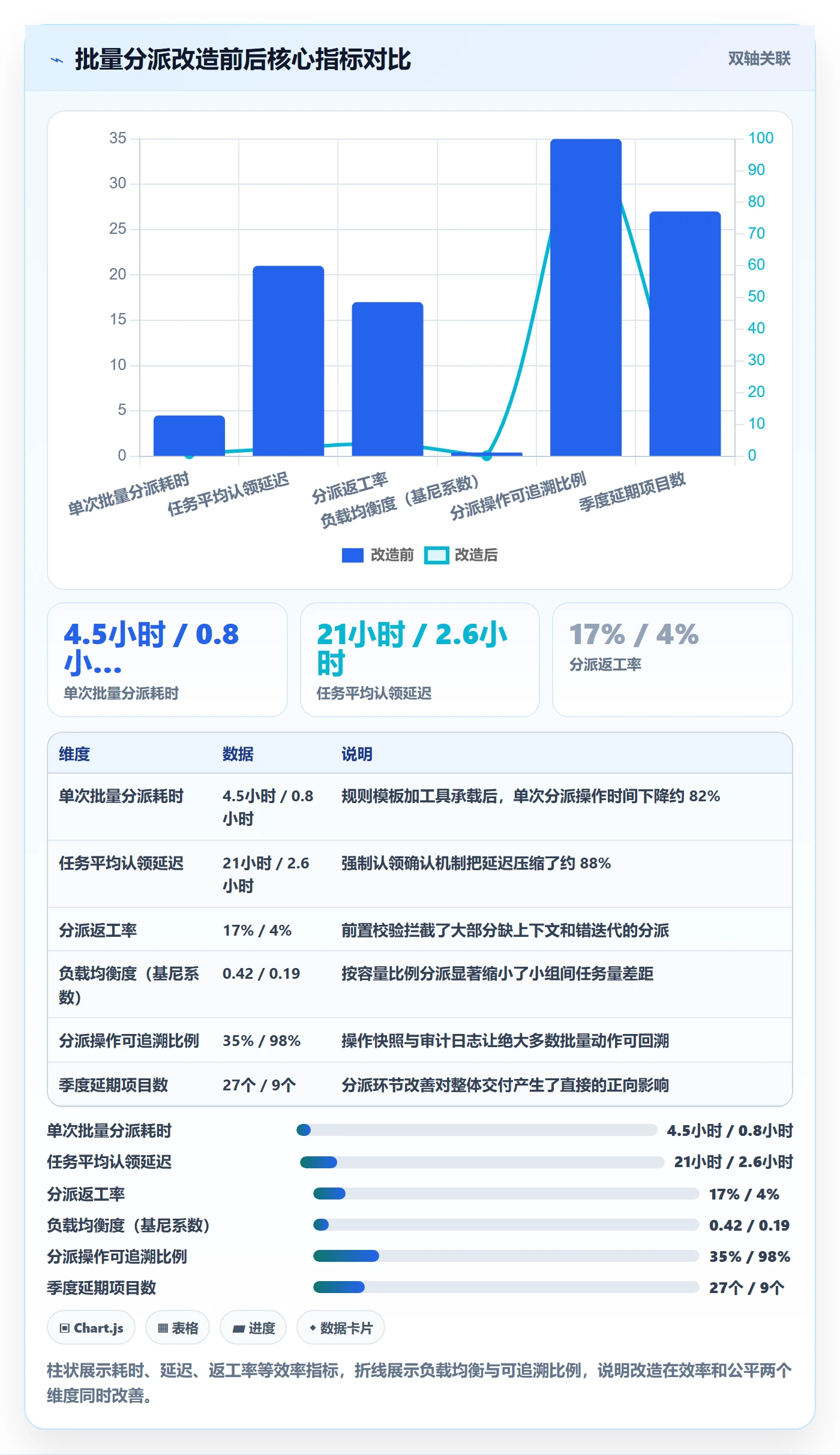 批量分配管理指南:企业管理者如何做好任务分派,最佳实践全流程