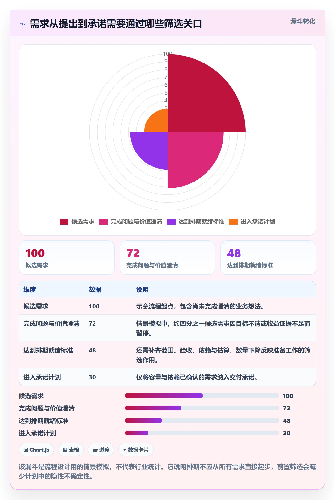 开发周期实操方法：企业管理者提升需求排期效率的流程优化方法与模板