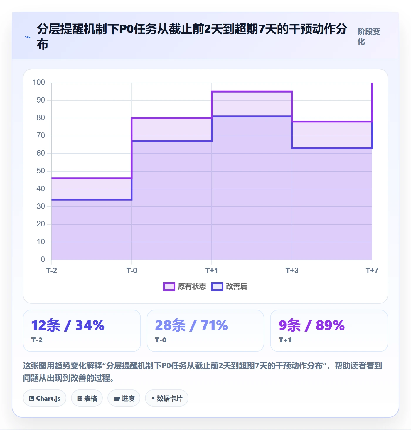 超期提醒管理方法大全：项目负责人任务提醒落地方案落地清单