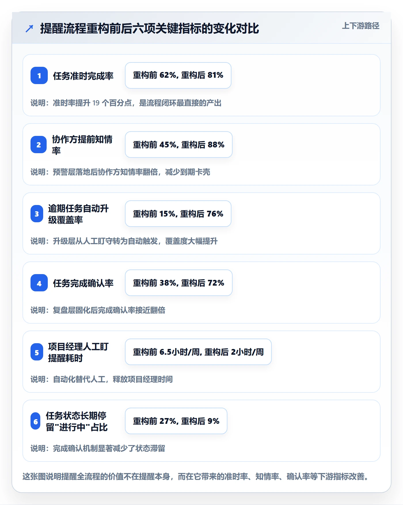任务提醒到期提醒全流程:项目经理效率提升与一文讲清