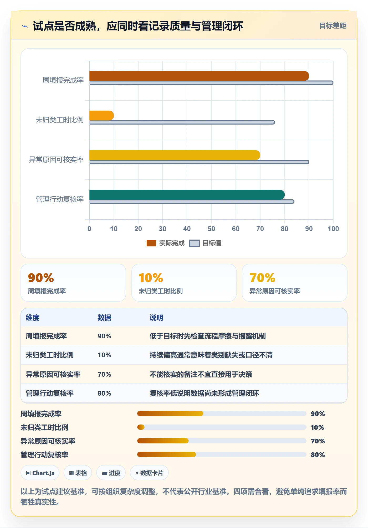 周报工时怎么做?管理层数据分析:工时表从0到1