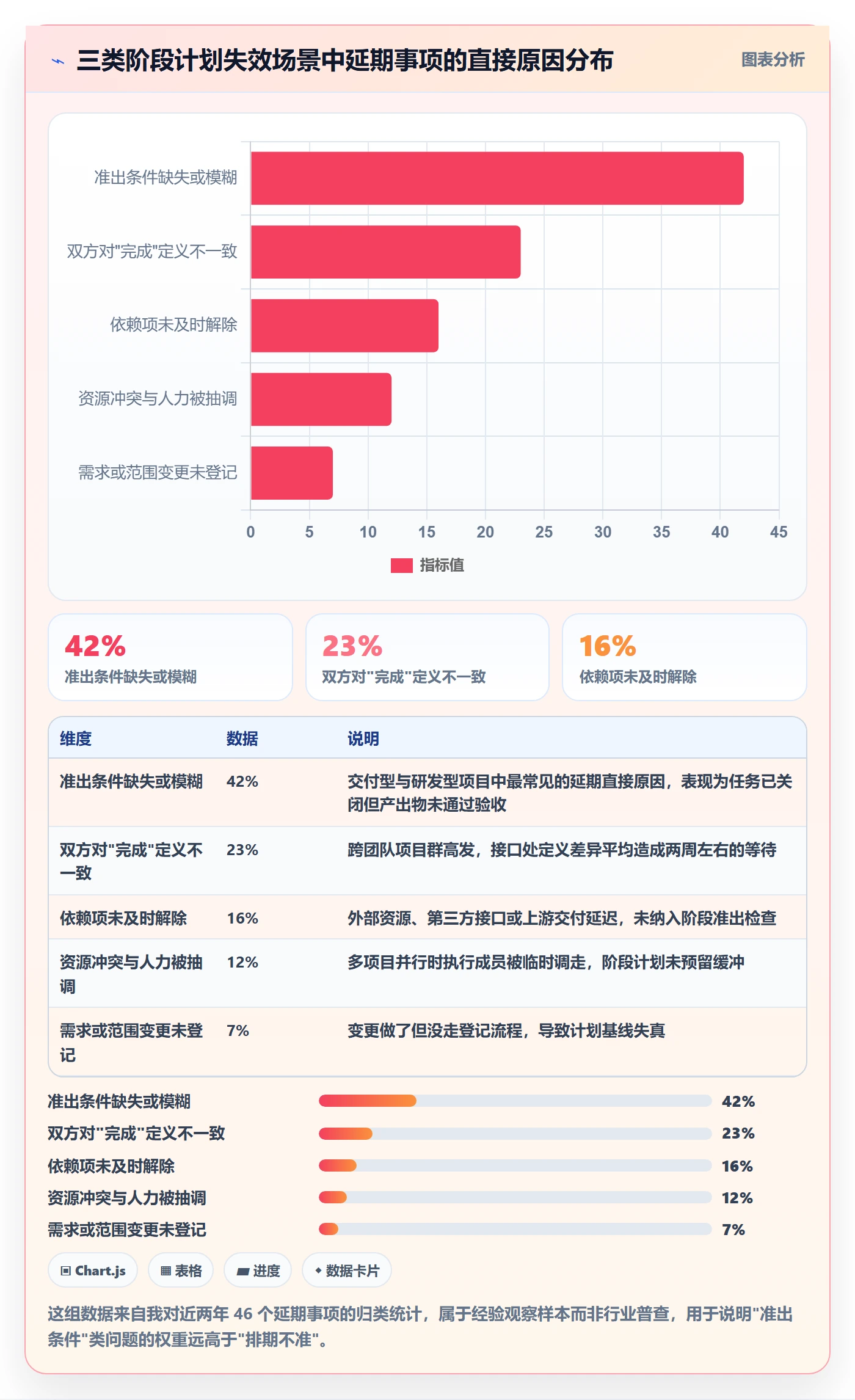 阶段计划管理方法大全:项目成员项目规划风险控制落地清单