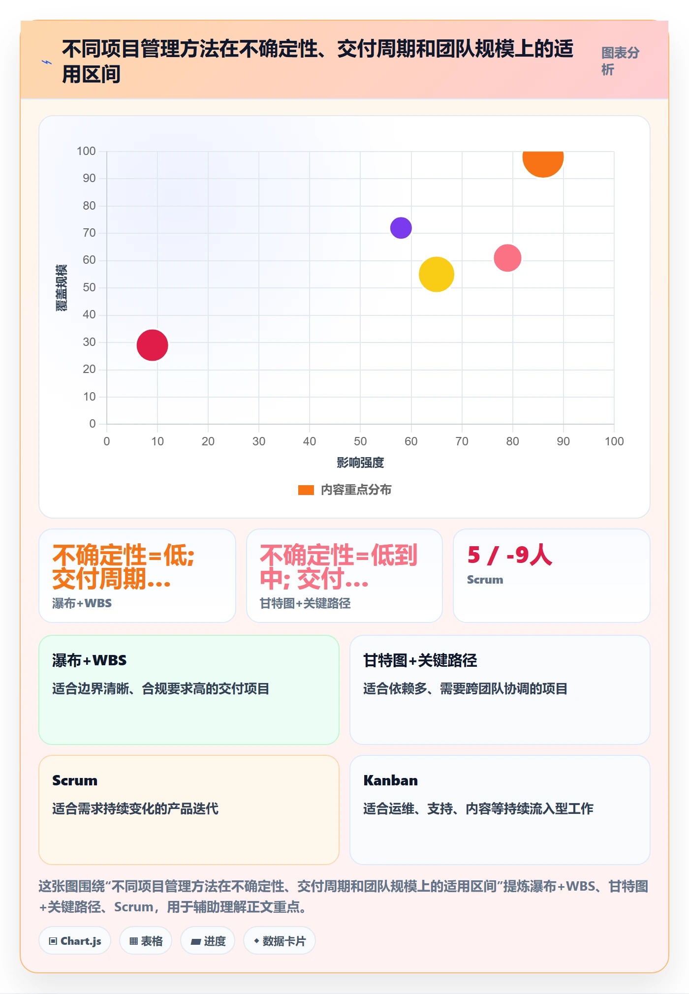 项目计划管理方法大全:产品经理项目规划协同管理落地清单
