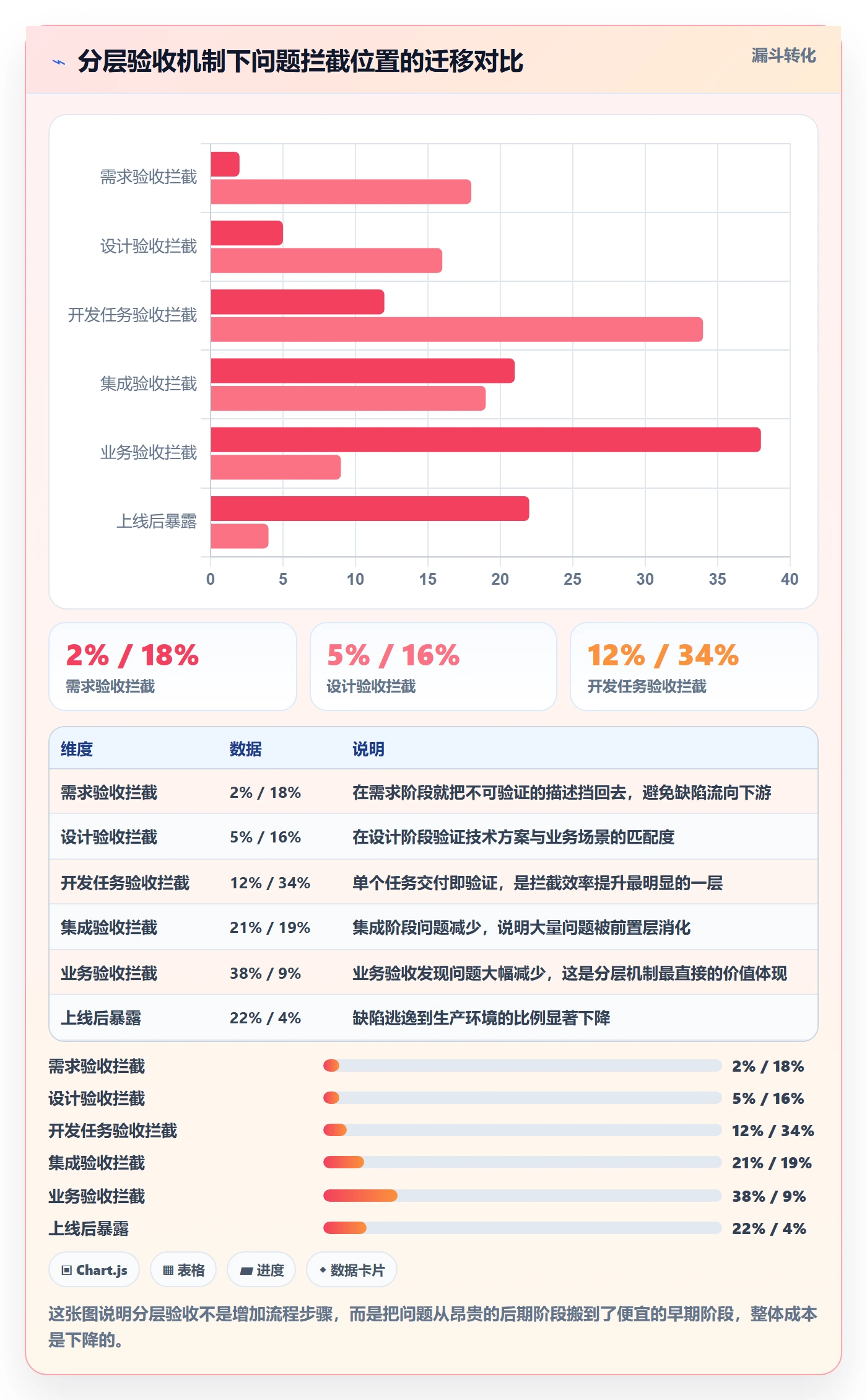 审核管理指南:PMO如何做好任务验收,流程优化全流程