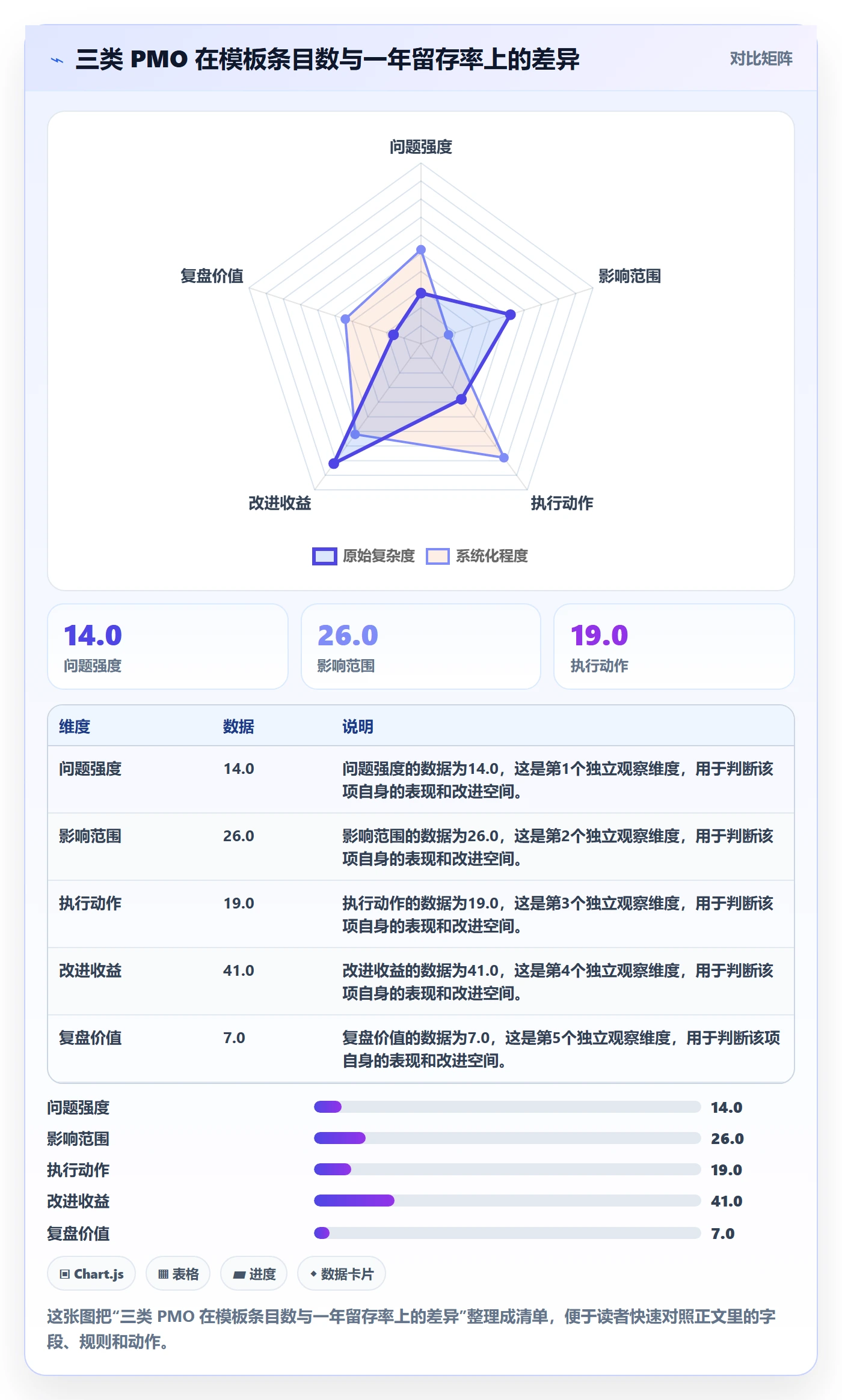 项目模板模板阶段教程:PMO落地方案,避坑指南