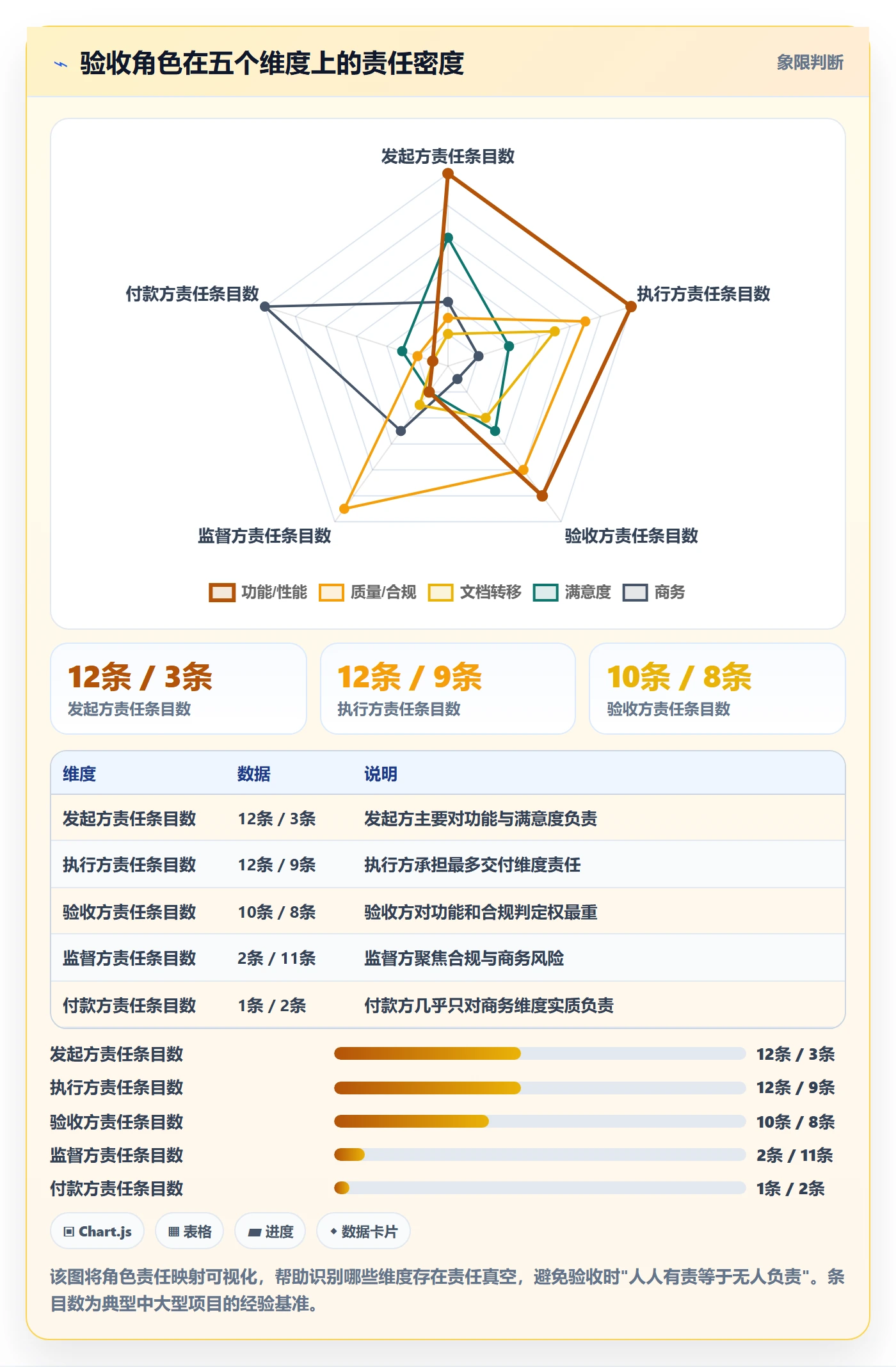 任务验收验收标准教程:项目负责人最佳实践,避坑指南