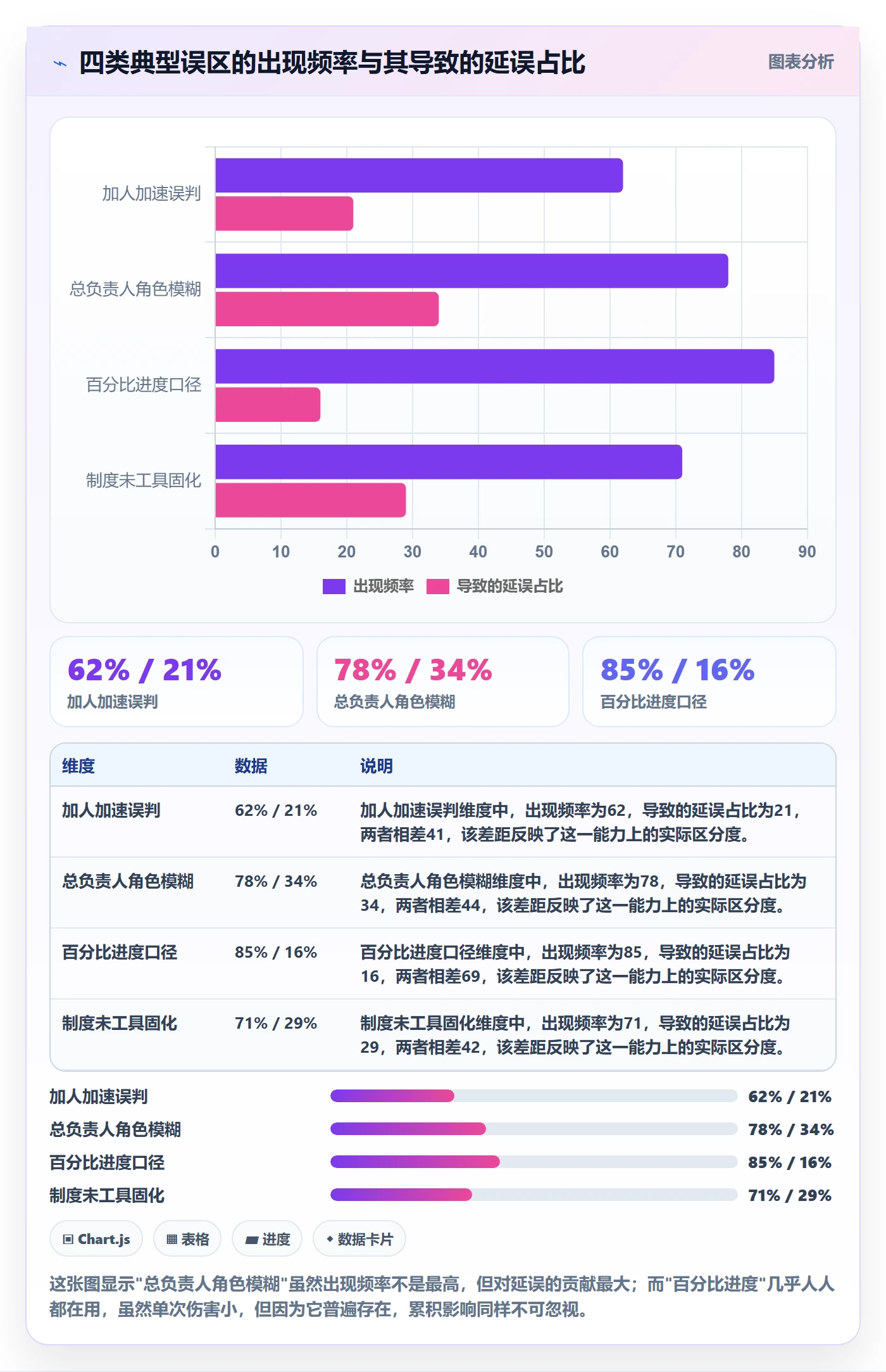任务分派多人任务全流程:PMO制度设计与一文讲清