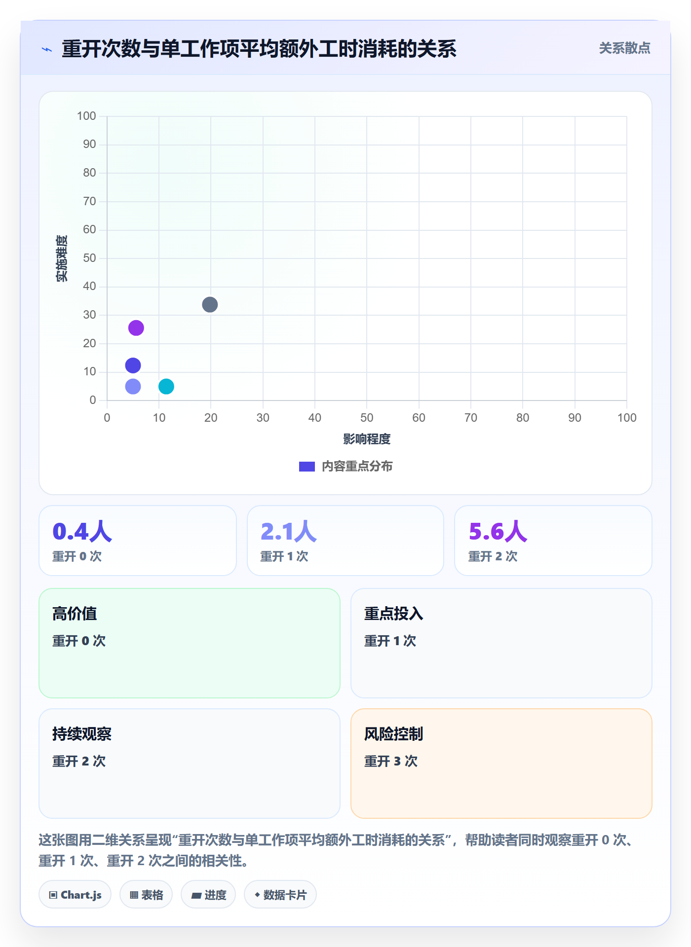 任务执行如何做好重开?产品经理协同管理与操作步骤
