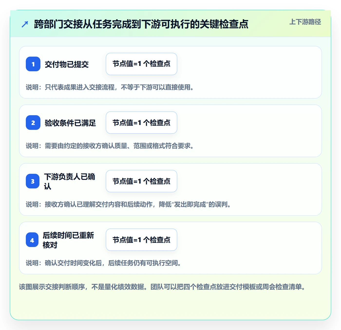 日历视图如何做好周视图?跨部门团队落地方案与操作步骤