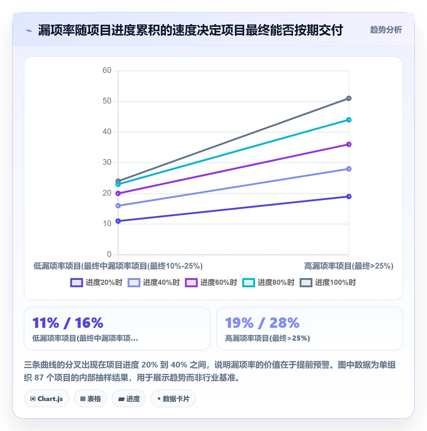 工作分解流程与规范：管理层项目范围效率提升关键指标
